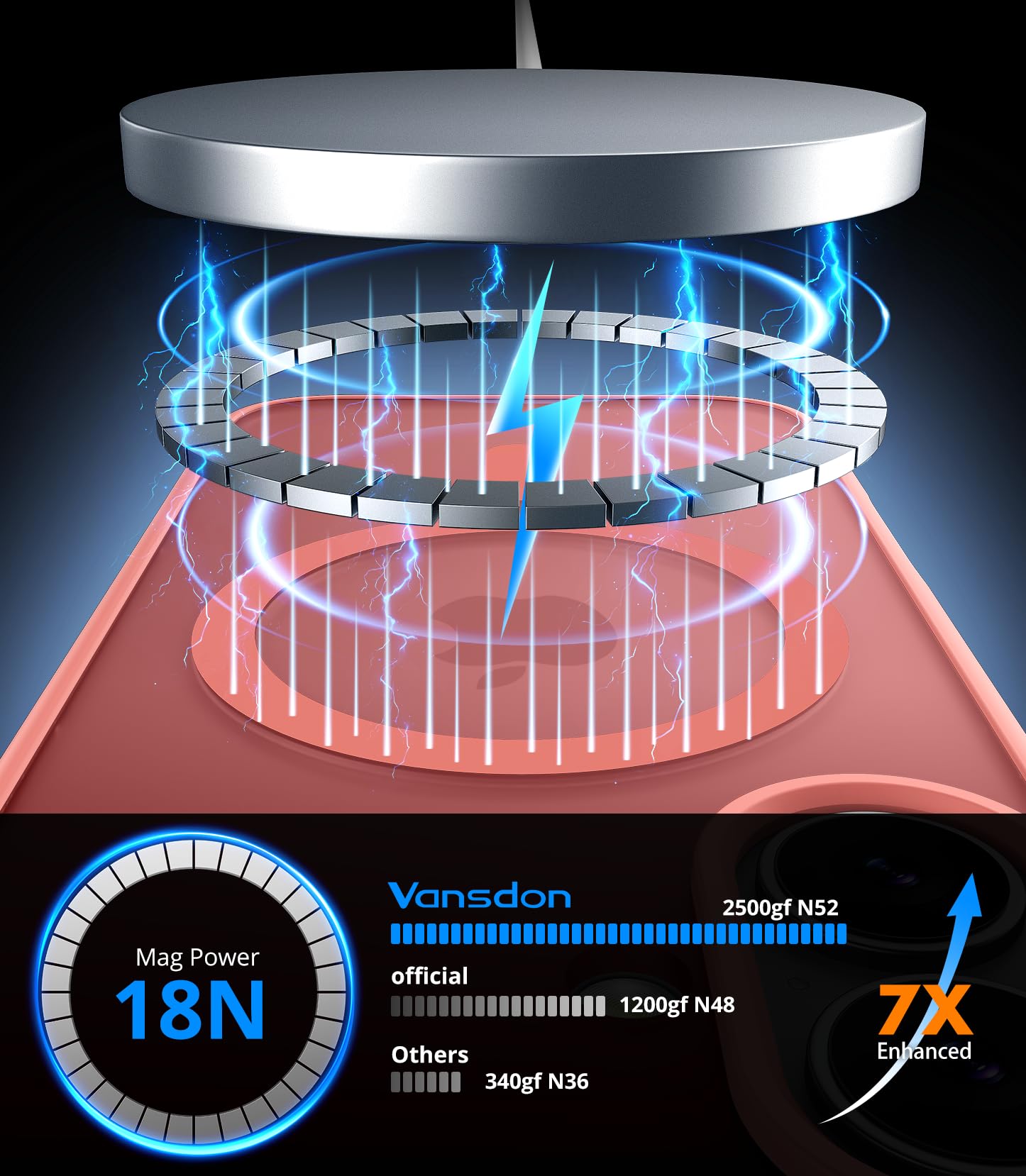 Vansdon Cover Magnetica per iPhone 16 con 1 Pezzi Vetro Temperato, Compatibile con Magsafe, Protezione anticaduta di livello militare, Custodia Traslucida Opaca Sottile Antiurto-Rosa