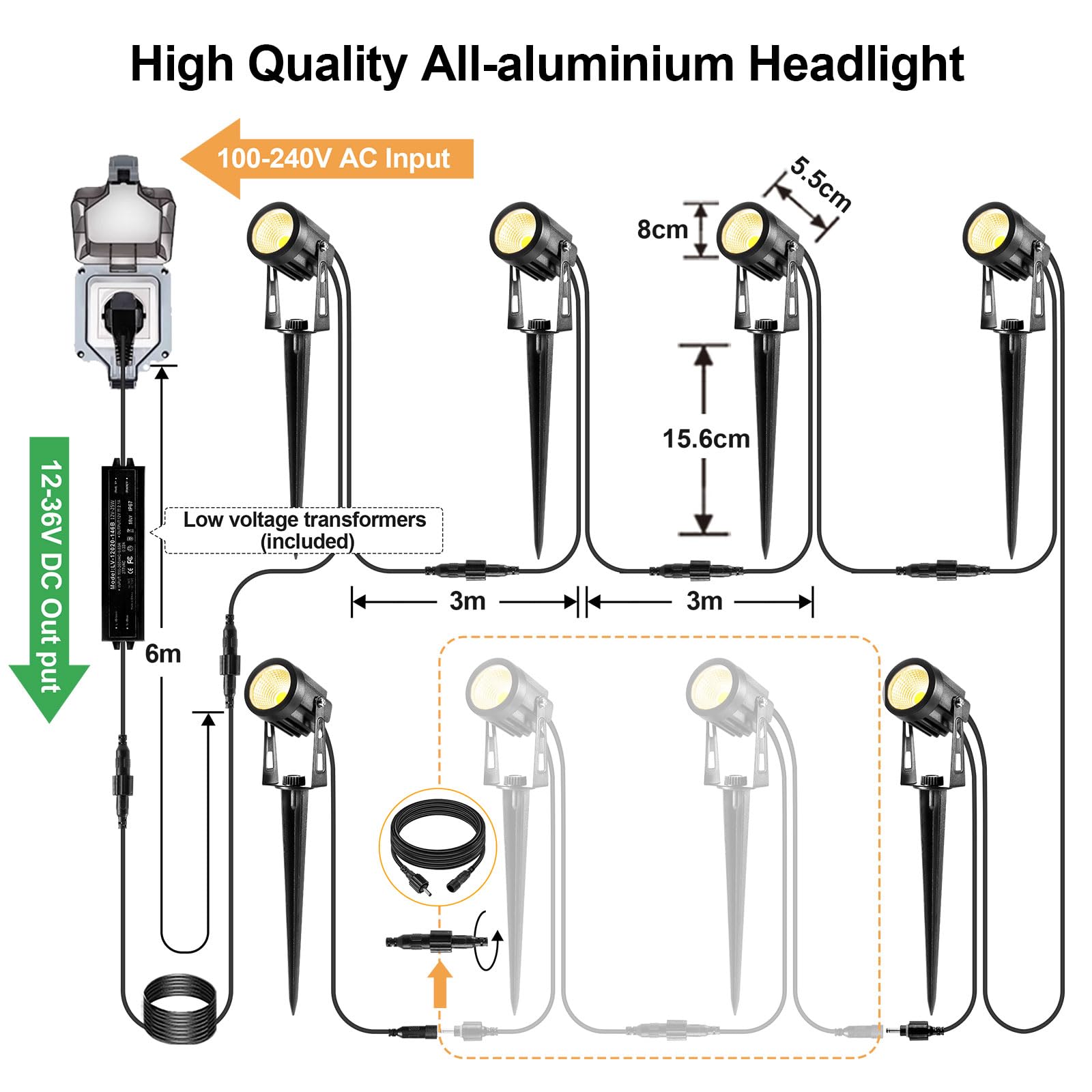 Gartenbeleuchtung mit Strom, 6er 21m Gartenleuchte mit Erdspieß und Stecker, IP65 Wasserdicht Gartenstrahler Led Außen, Gartenstrahler Warmweiß COB Gartenlampe für Rasen, Haus, Hof