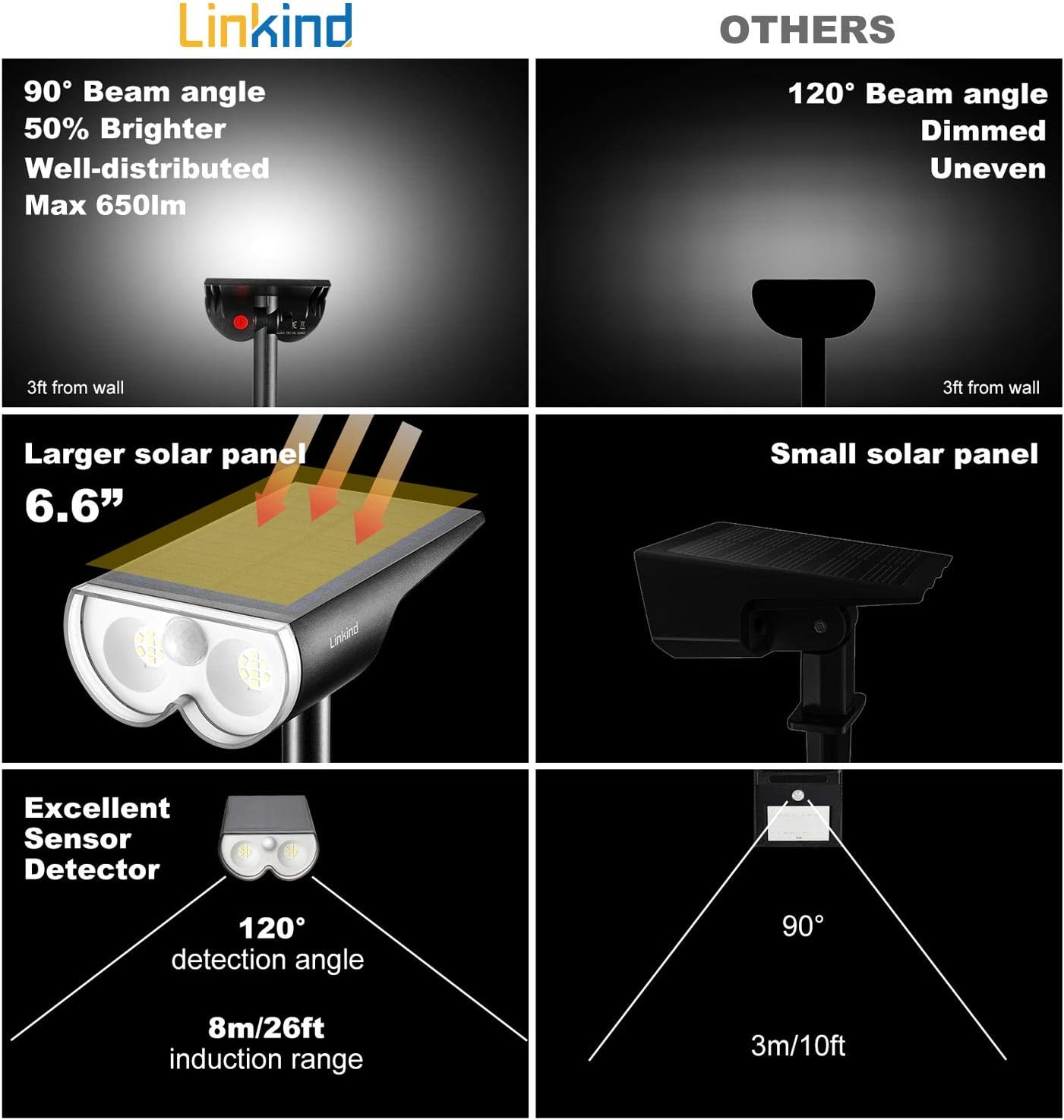 Linkind StarRay Solar Spot Lights Outdoor with Motion Sensor, IP67 Waterproof Wireless 2-in-1 Solar Outdoor Lights, LED Solar Landscape Spotlights for Garden Yard Driveway Walkway, 2 Pack, Cold White