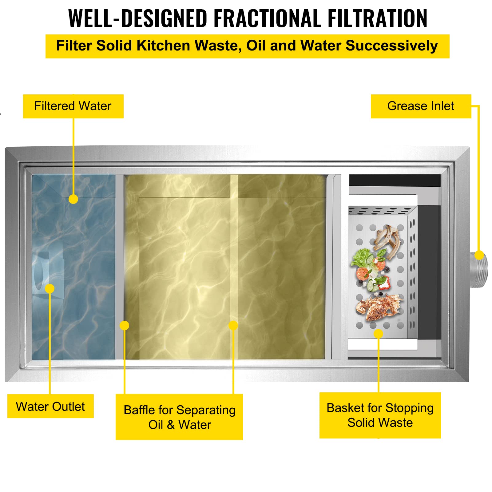 VEVOR Interceptor de Grasa Comercial Separador de Grasa 3,6kg Trampa de Grasa Entrada Superior Acero Inoxidable Debajo del Fregadero Separador de Agua y Aceite 2,8GPM para Cocina, Cantina, Restaurante