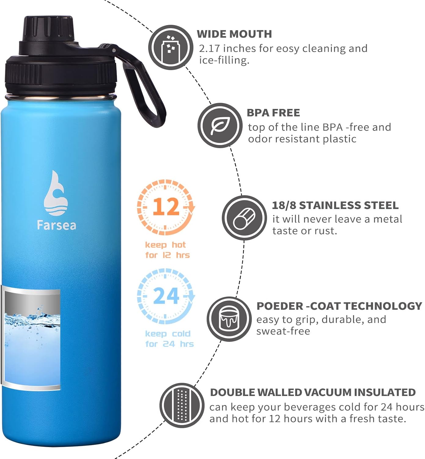 Farsea Insulated Water Bottle With Paracord Handle, Protective Silicone Boot and 2 Lids (Straw Lid & Spout Lid), Stainless Steel Water Bottle Wide Mouth, Double Wall Sweat-Proof BPA-Free, 24 oz - Image 2
