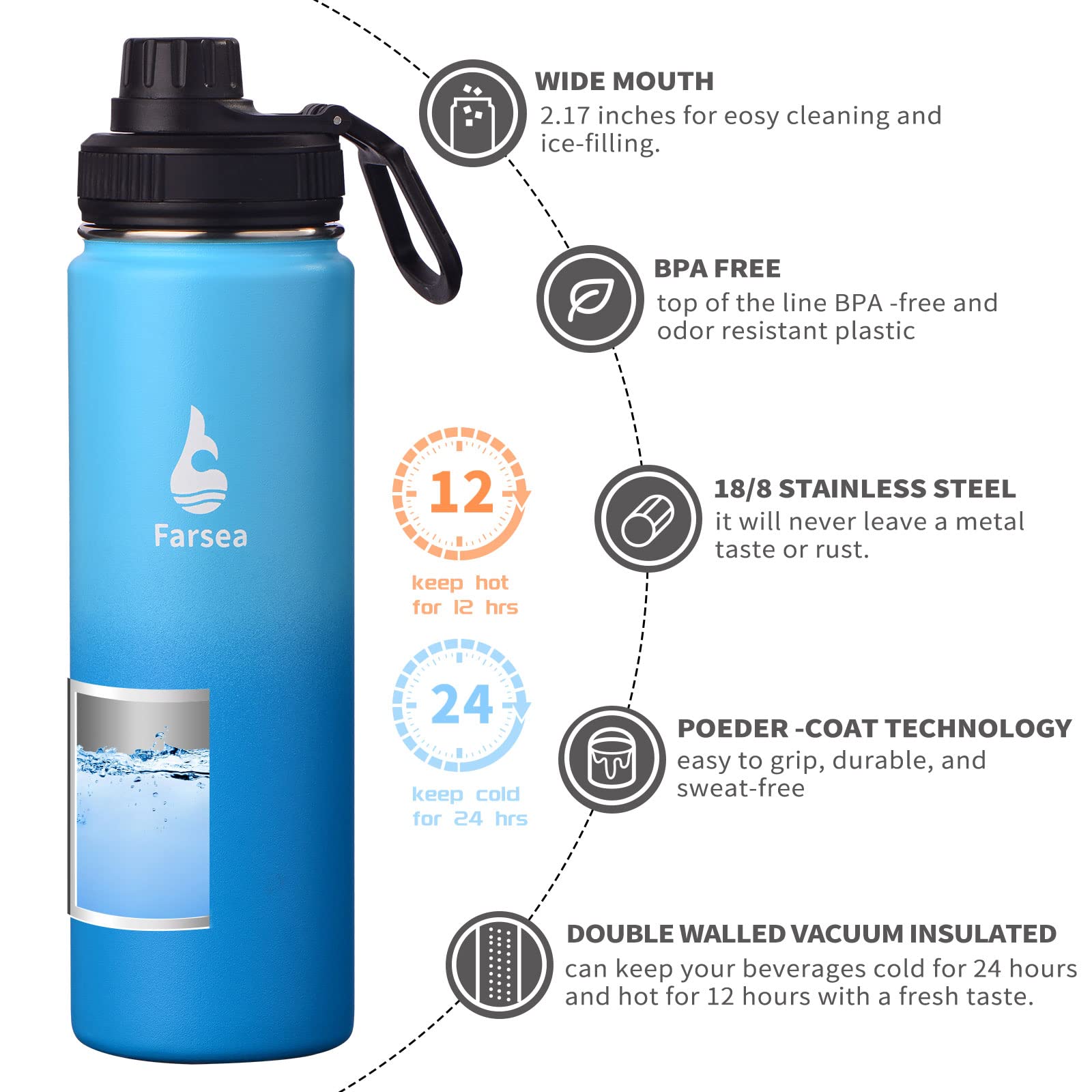 Farsea Cantimplora Botella de agua aislada (24 onzas, cielo/azul)