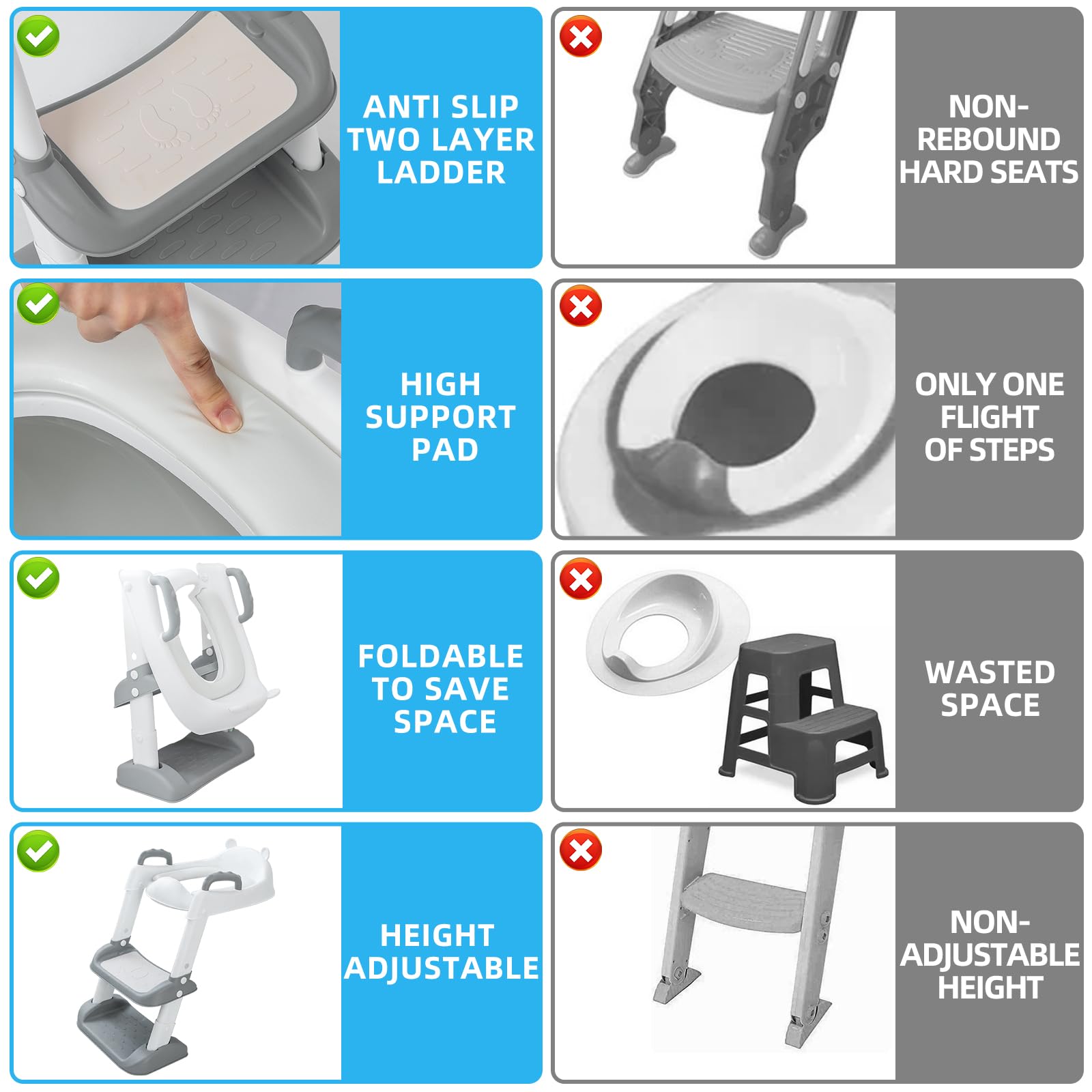 Reducteur Toilette Enfant,Abattant WC Antidérapant Échelle Réducteur, Pliable et Réglable, Réducteur WC Enfant Siege Toilette Enfant avec Marche Adapté pour Apprentissage de la Propreté