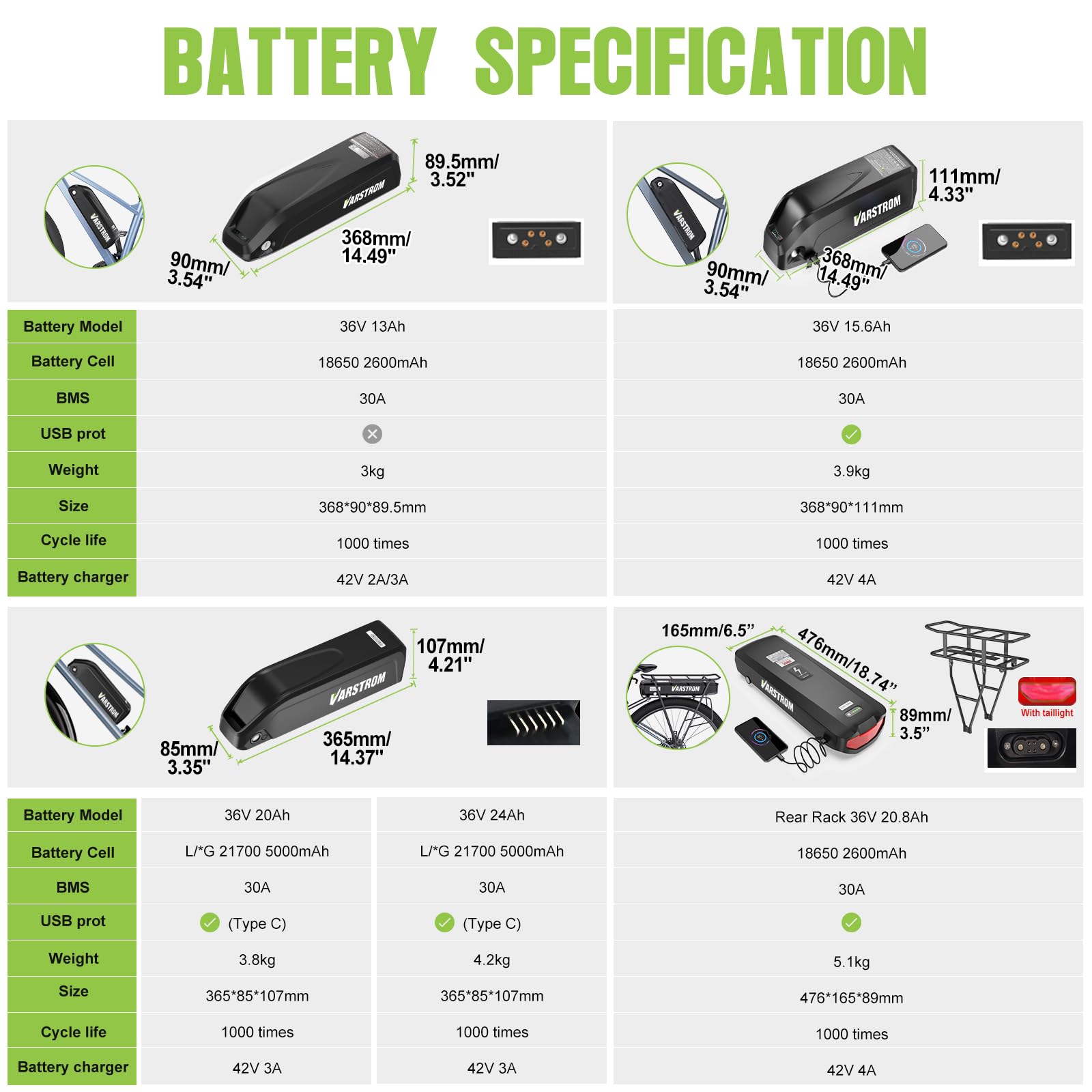 BAFANG Motor Central Kit Conversion Vélo Electrique BBS02B BBS01B BBS-HD | BAFANG Kit de Conversion E-Bike,36V 48V 52V G340 G320 M615 M315 avec Batterie optionnelle pour Vélo de Ville
