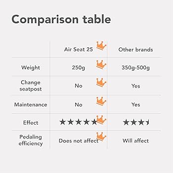 Amazon | エアシート 25 快適なシート フルフローティングサドル