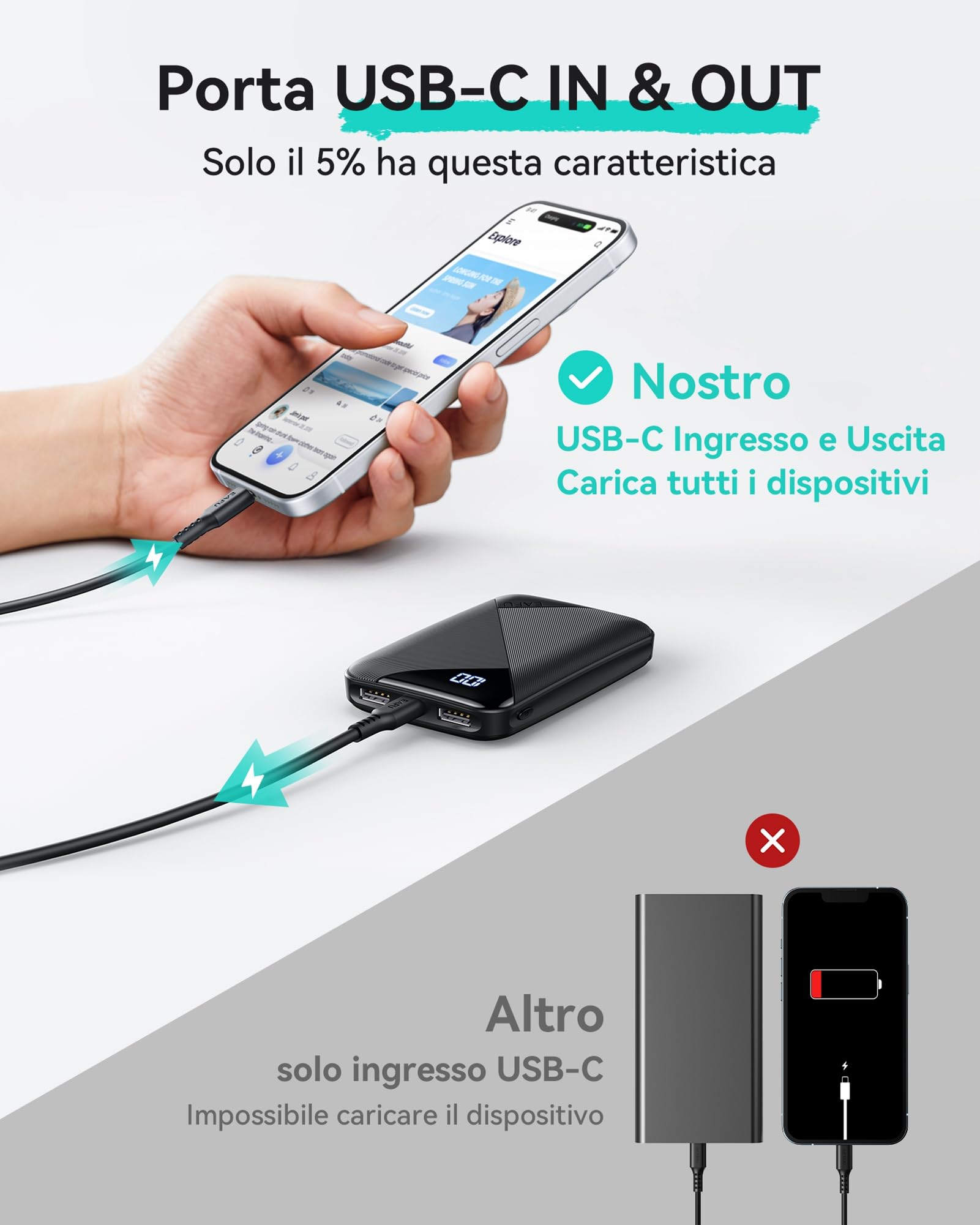 EAFU Power Bank, Display LED 10000 mAh Caricatore Portatile, Doppia 3A USB C Powerbank, Mini Batteria Esterna per iPhone 15 14 13 12 Samsung S23 S22 S10 Google LG iPad AirPods