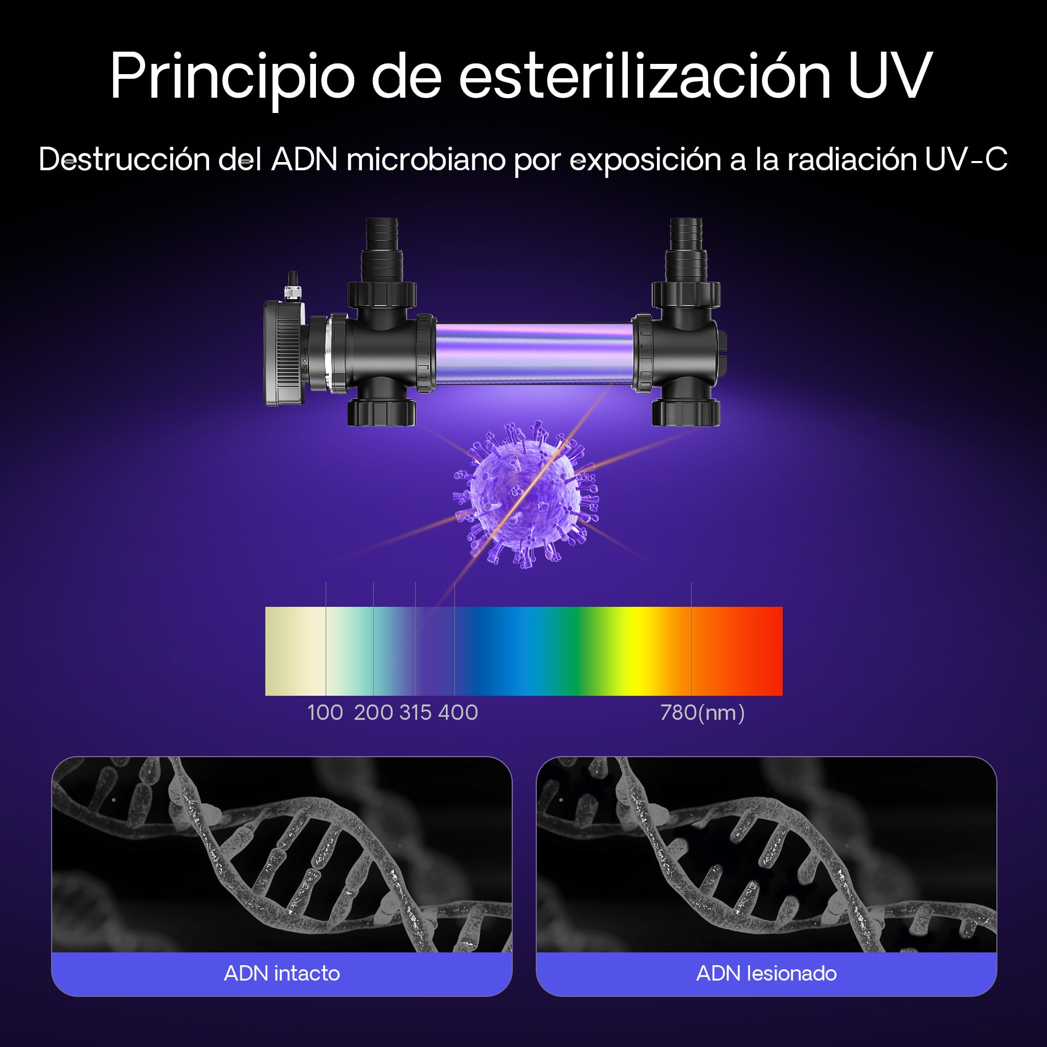 SunSun CUV-736 clarificador Agua Estanque Acero Inoxidable Filtro luz UV 36W aclarador Agua jardín
