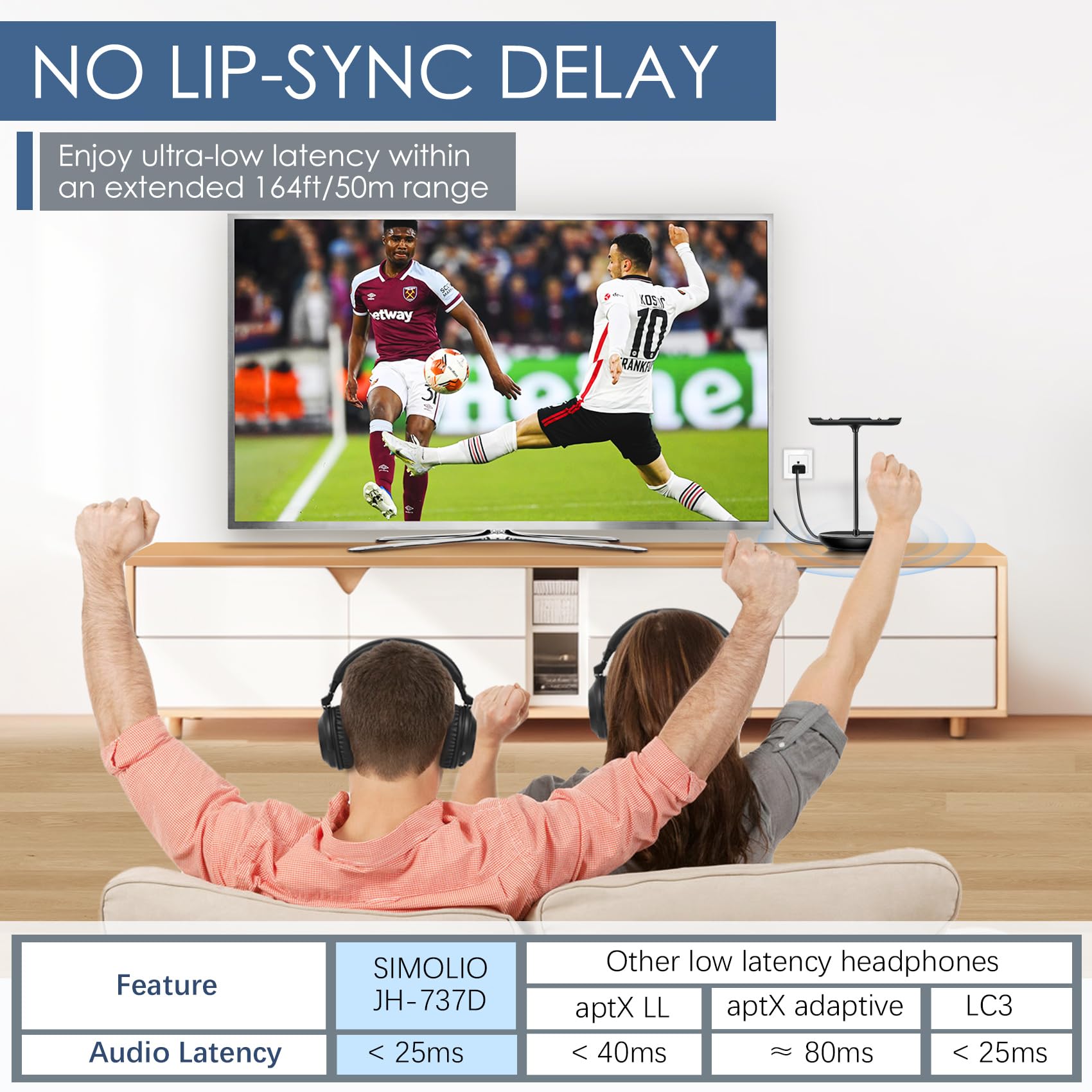 SIMOLIO Duo Kabelloser TV Kopfhörer zum Fernseher, Funkkopfhörer mit Kino & Dialogmodus, Bluetooth & TV Modus, Keine Verzögerung, Bypass zu Soundbar, Lautstärkeregler, 164FT/50M Reichweite, 737D Plus