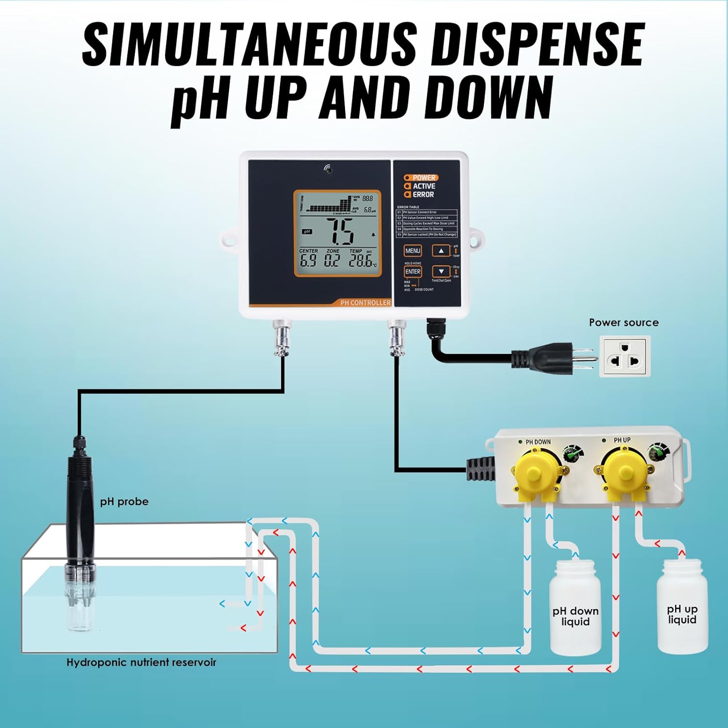 pH Controller with Dual Relay Output & Dosing Pump, Smart Digital pH Monitor pH Meter with Control pH Up and Down, Auto Temperature Compensation, Data Trend Display for Hydroponic System, Aquarium