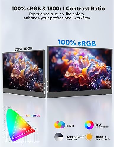 Miniatura 5 de Monitor portátil con pantalla táctil, monitor portátil 4k de 13.3 pulgadas, 3840 x 2160, 100% sRGB HDR, monitor de viaje, USB C, HDMI, ultra