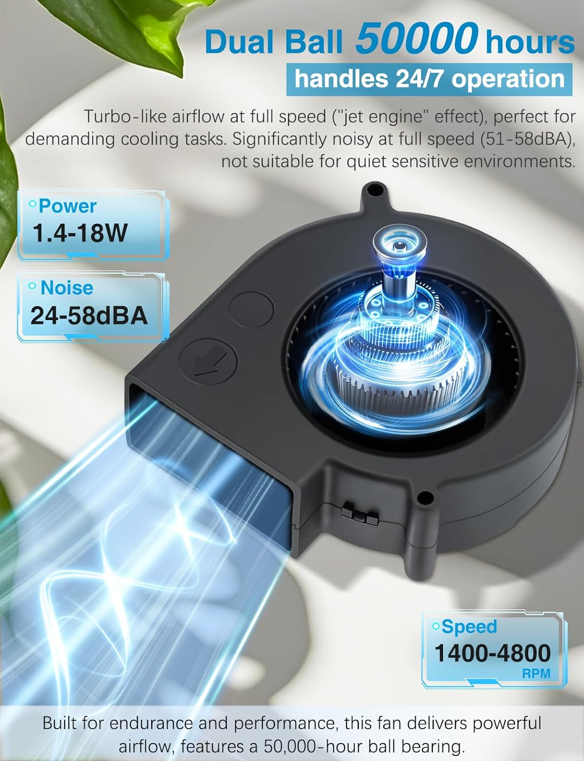 Illustration of the Wathai 9733 Blower Fan's internal components and performance metrics: Power 1.4-18W, Noise 24-58dBA, Speed 1400-4800 RPM, and 50,000-hour lifespan.