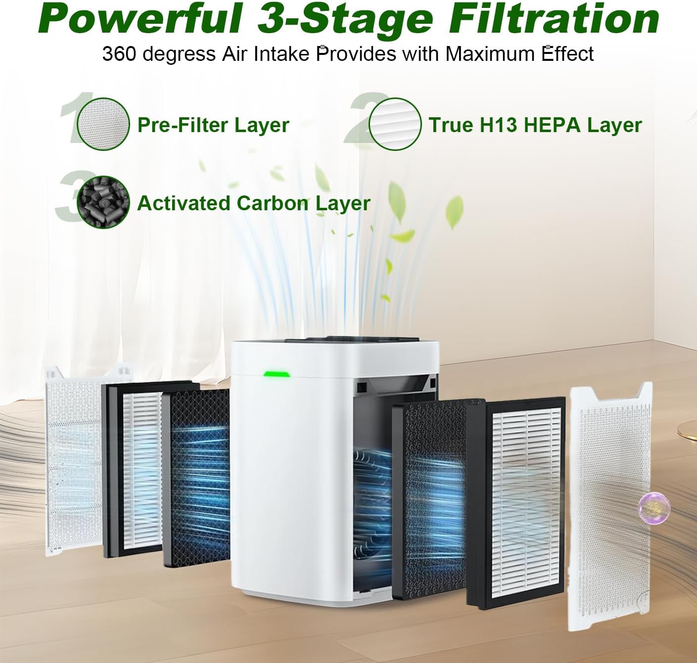 K1 HEPA Replacement Filter: Compatible with LUNINO K1 Air Purifier, Double-Sided Filters, Activated Carbon and Pre-Filter (2Pack) - Image 4