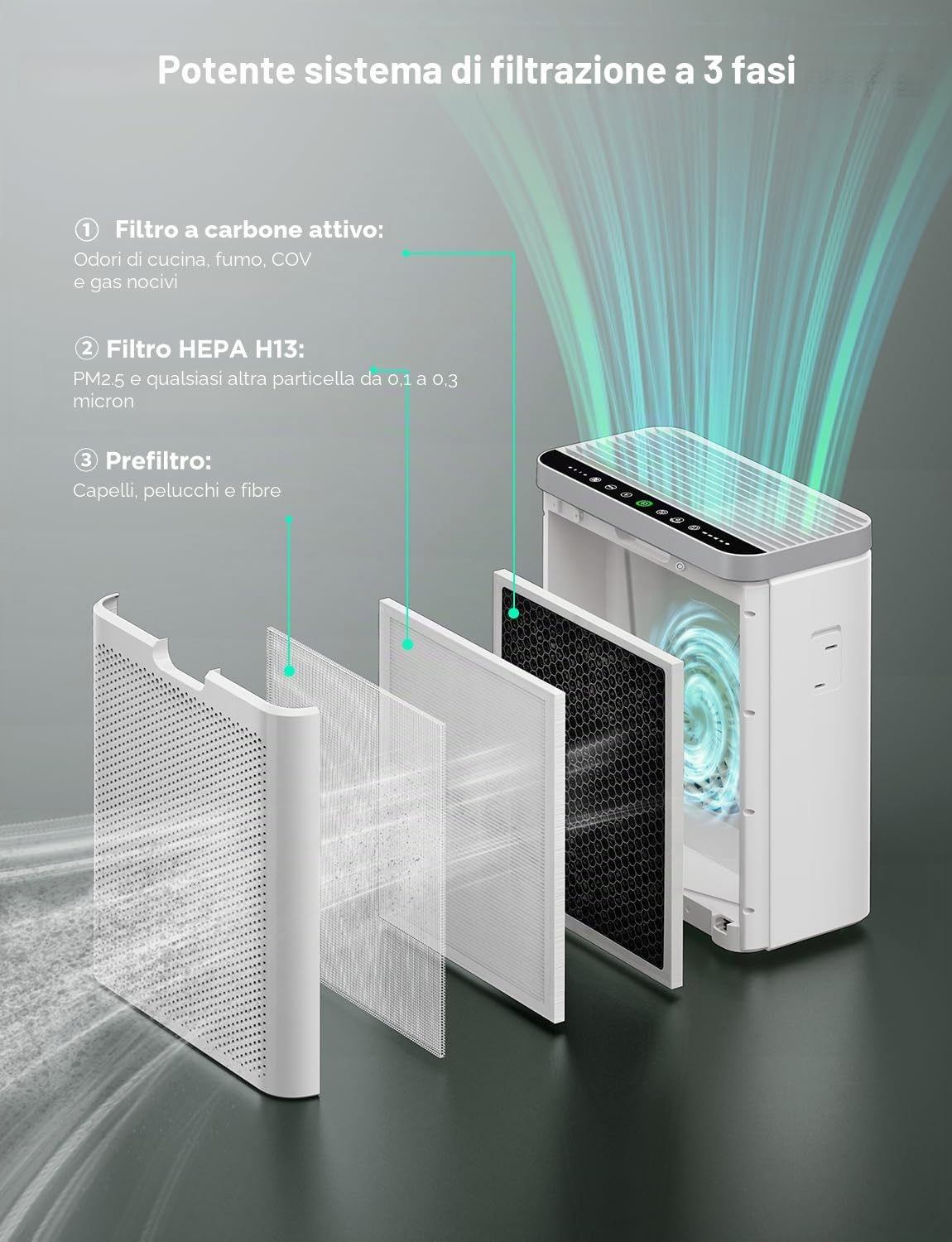 Purificatore d'aria intelligente GoveeLife per stanze grandi, copre fino a 318 m², monitor PM2.5, purificatore d'aria con filtro 3 in 1 con app e controllo Alexa per peli di animali, odori