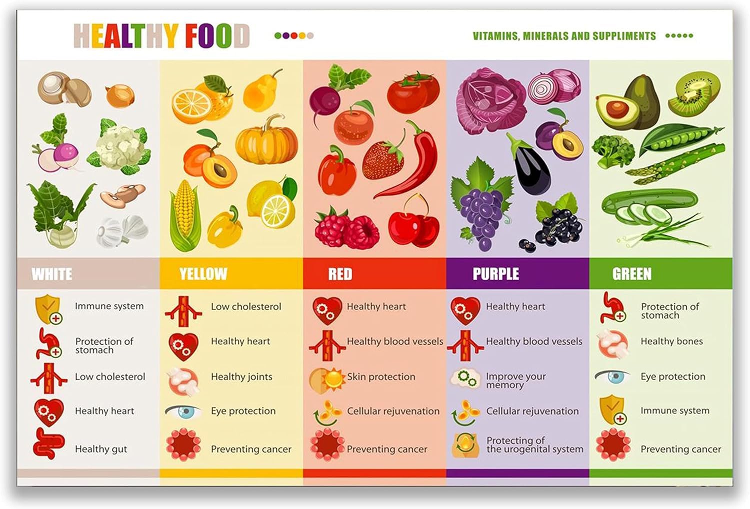 peiyeety Healthy Food Knowledge Metal Tin Signs Food Infographics Reading Posters Nutritionist Guide Plaques Home Kitchen Office Wall Decor 8"x12"