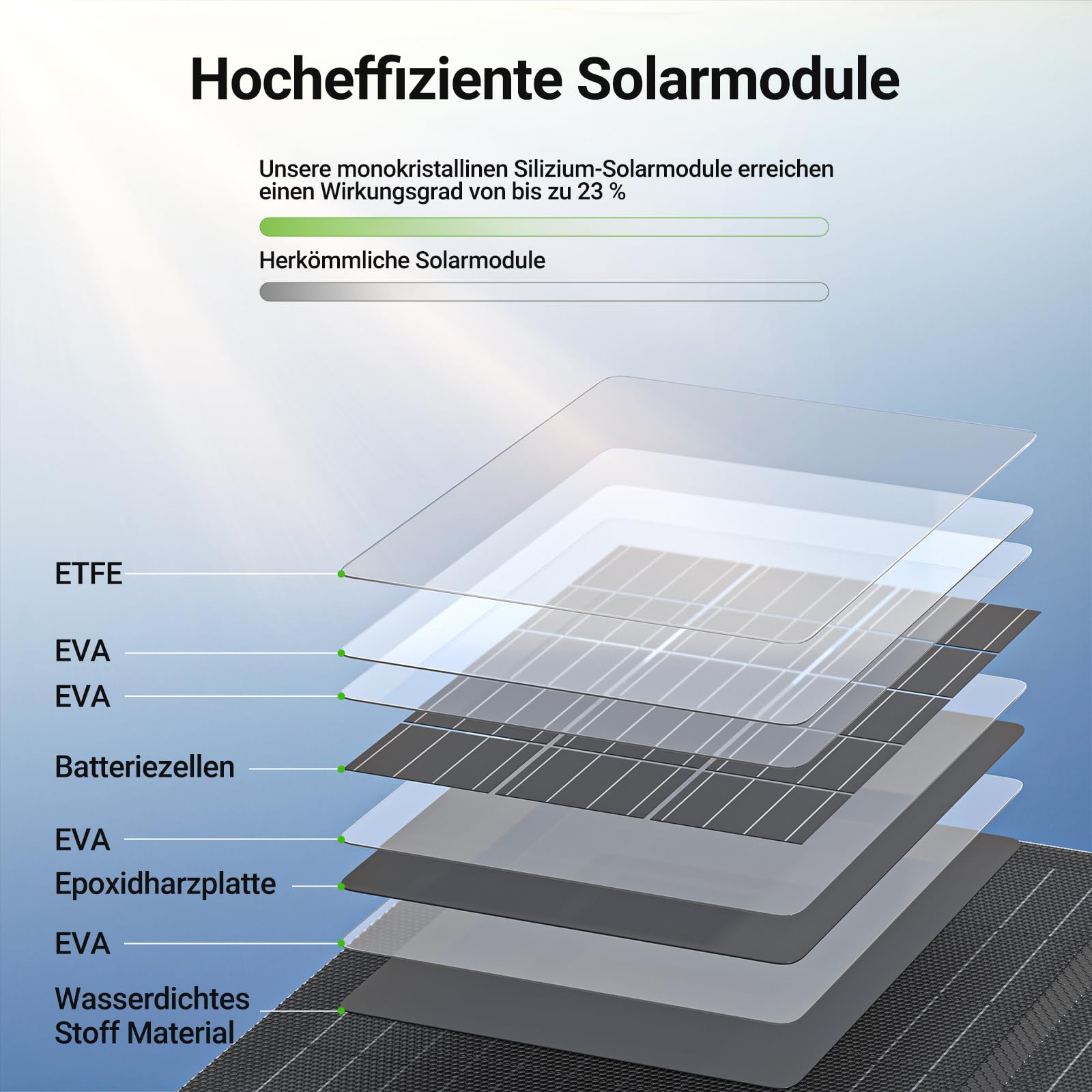 30W Solarpanel Faltbar, Tragbares Outdoor Solar Ladegerät IP67 Wasserdichtes mit 3 Anschlüsse (USB-C+USB-A+DC) für Outdoor Camping, Smartphone, Mobile Powerbank