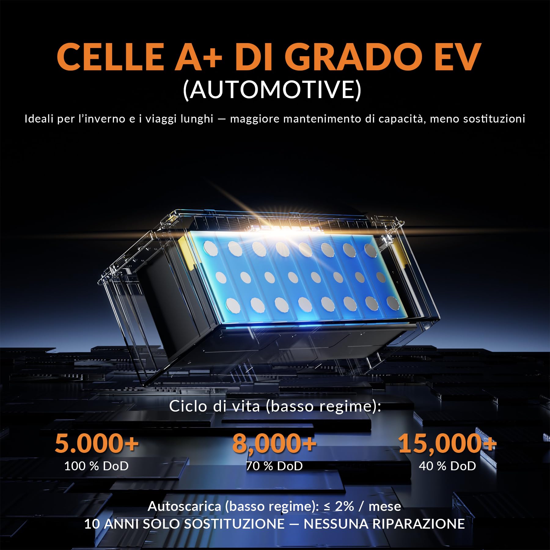 Batería LiFePO4 24V 100Ah Bluetooth, 150A BMS Protección Completa, 2560Wh Energía, Más de 15000 Ciclos y 10 Años de Vida Útil, Batería Solar, Camper, Barca y Sistemas Fuera de Red
