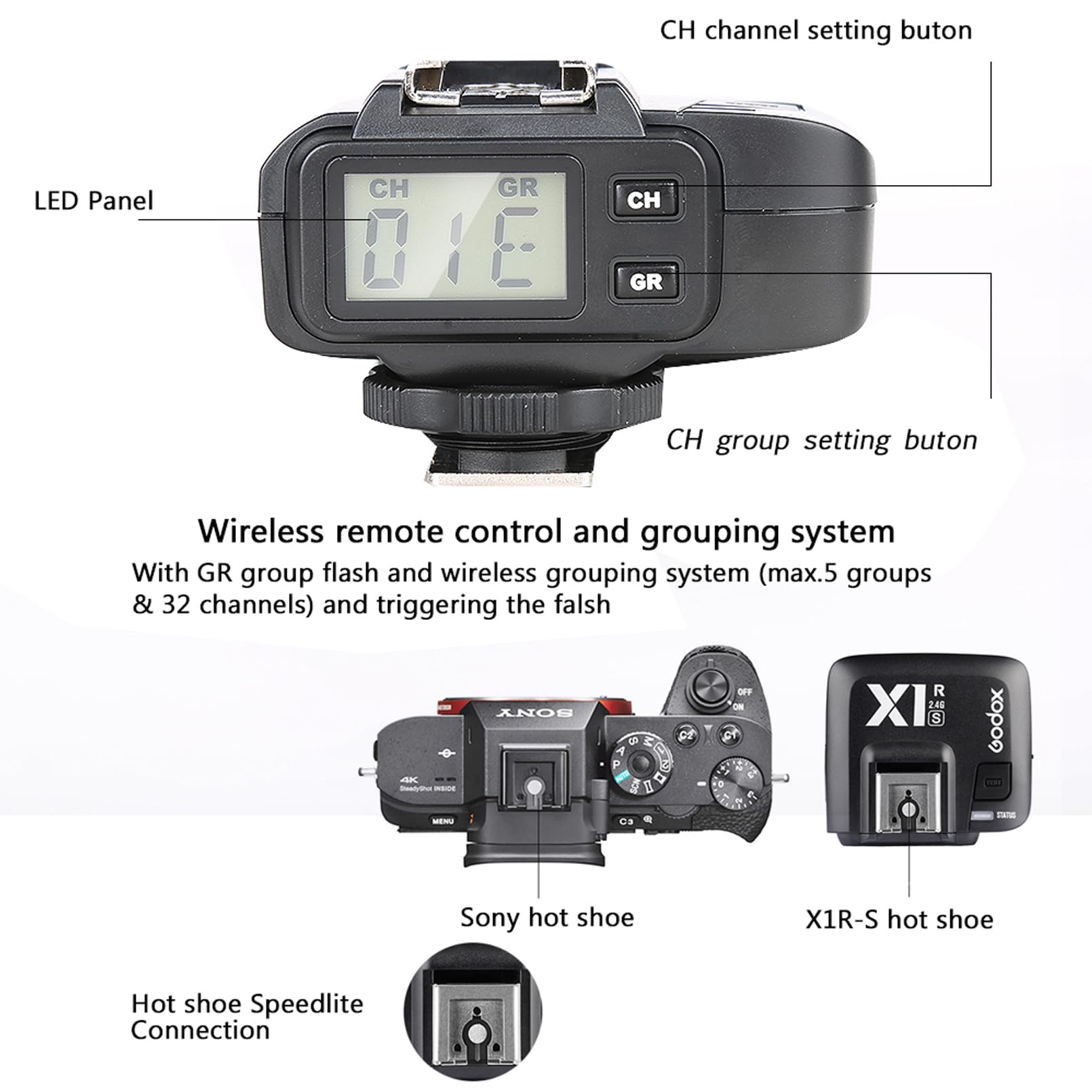 Godox X1R-S Récepteur de Déclench Flash Sony 1/8000s HSS 2.4G sans Fil