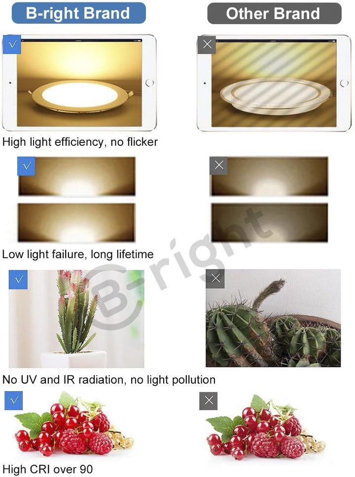 B-right 6W 4-inch Dimmable Round LED Panel Light 480lm Ultra-Thin 3000K Warm White LED Recessed Ceiling Lights for Home Office Commercial Lighting