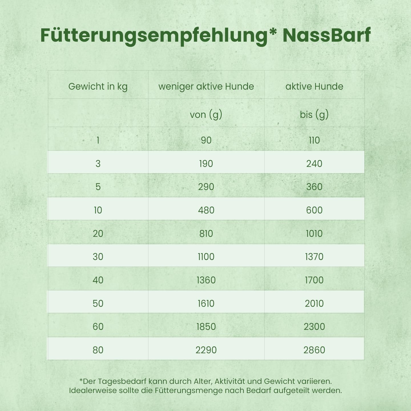 FRESCO Dog NassBarf Hirsch mit Zucchini, Amaranth & Rote Beete 12 x 400g | Hundefutter Nass getreidefrei | Mono-Protein & 75% Frischfleisch | Barf Nassfutter für Hunde ohne künstliche Zusätze