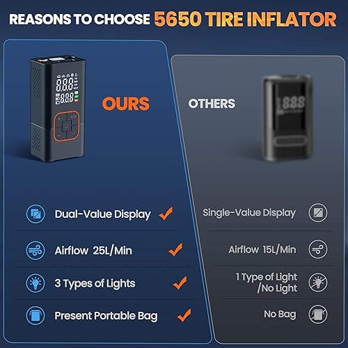 Miniatura 3 de Compresor de aire portátil para inflador de neumáticos, bomba de bicicleta de 150 PSI con medidor de presión de neumáticos, luces LED y accesorios
