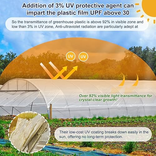 Miniatura 2 de Lámina de plástico para invernadero, 6 mil de grosor, película de plástico transparente para invernaderos, cubierta de plástico para invernaderos,