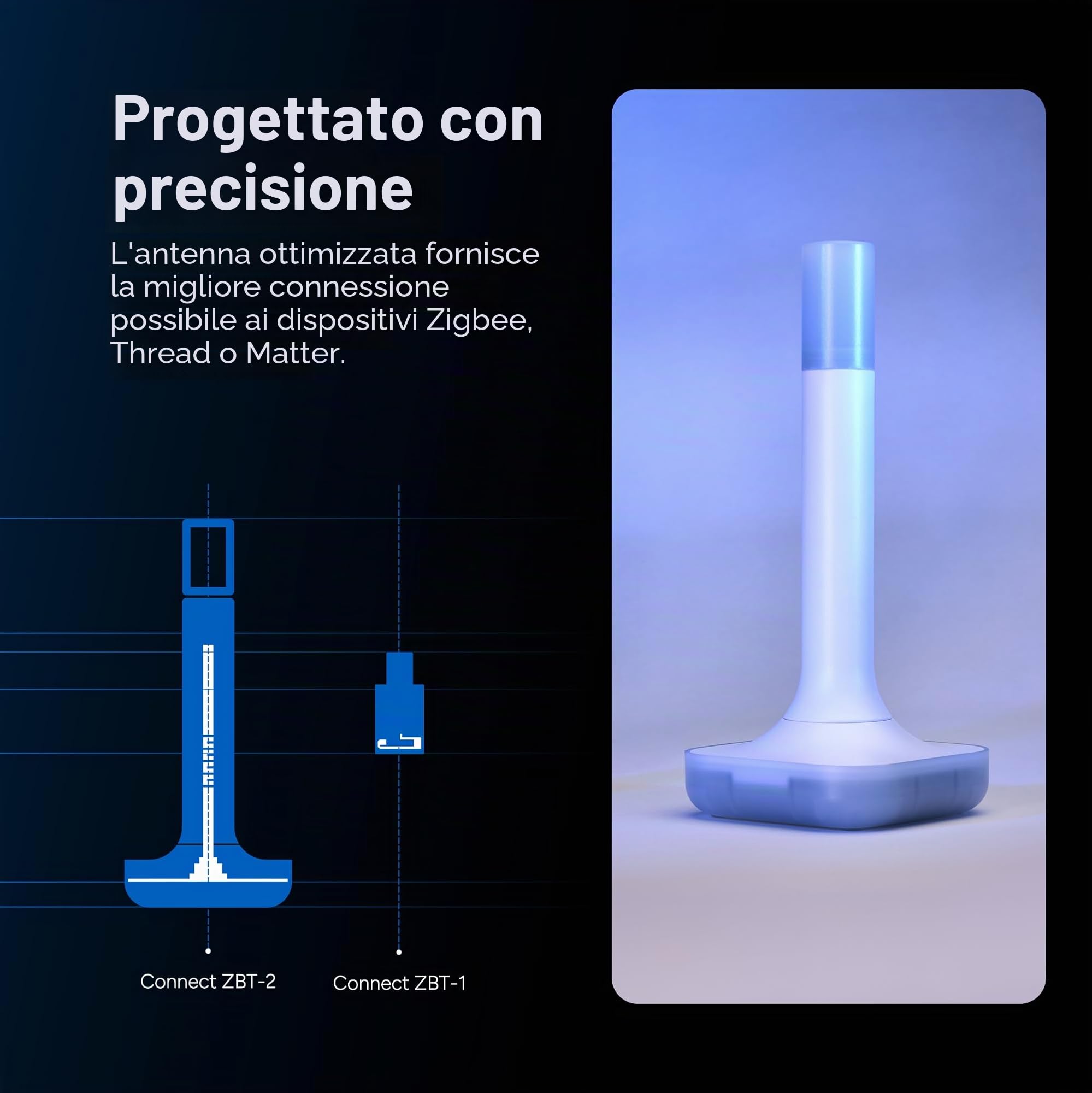Home Assistant Connetti ZBT-2 | Collega i dispositivi Zigbee, Thread o Matter all'Assistente domestico | Hardware ufficiale