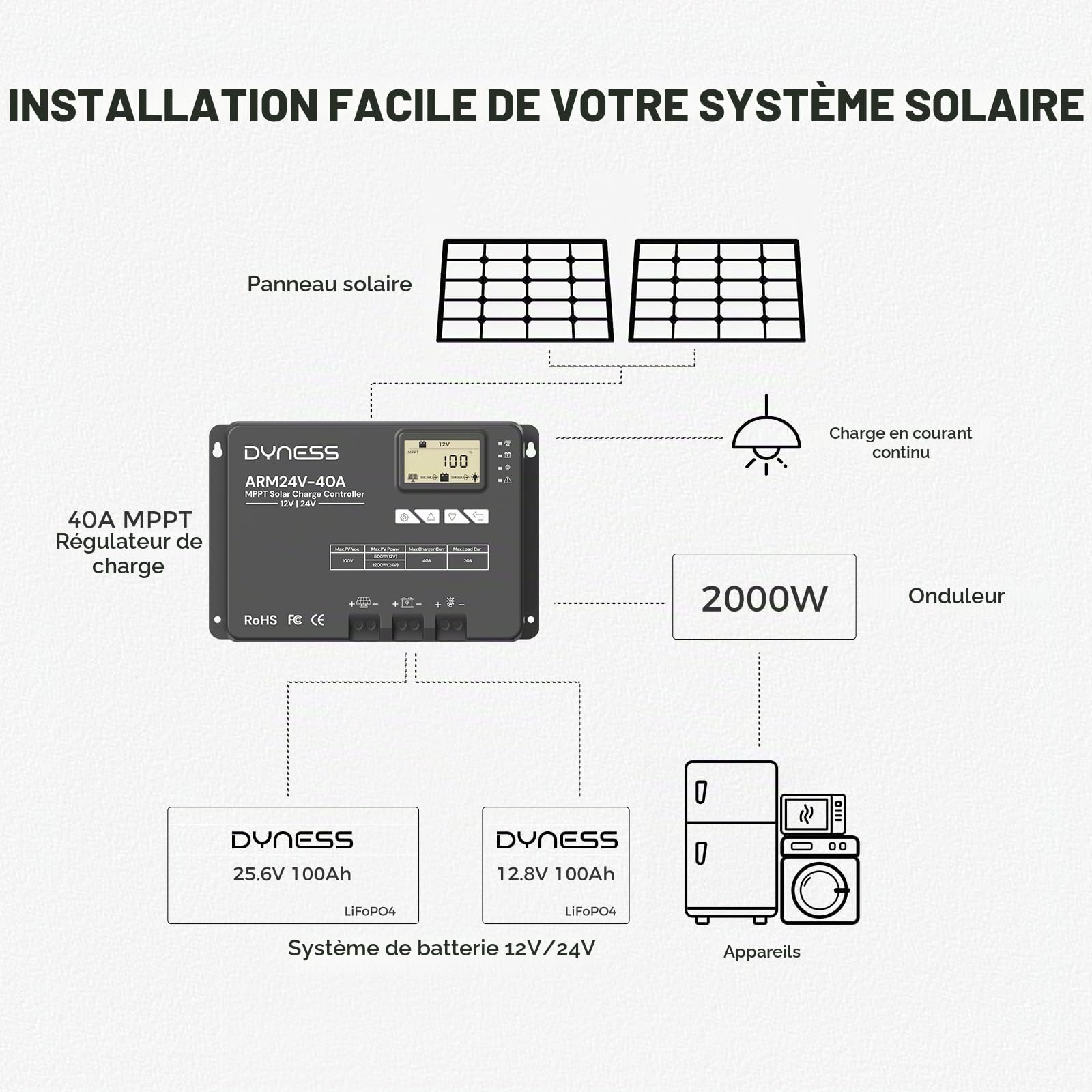 Dyness Régulateur de Charge Solaire MPPT 40A 12V 24V Automatique, Bluetooth, 100V (Entrée PV max.), Écran LCD, pour Systèmes Solaires & Batteries SLA, GEL, FLD, AGM, Li