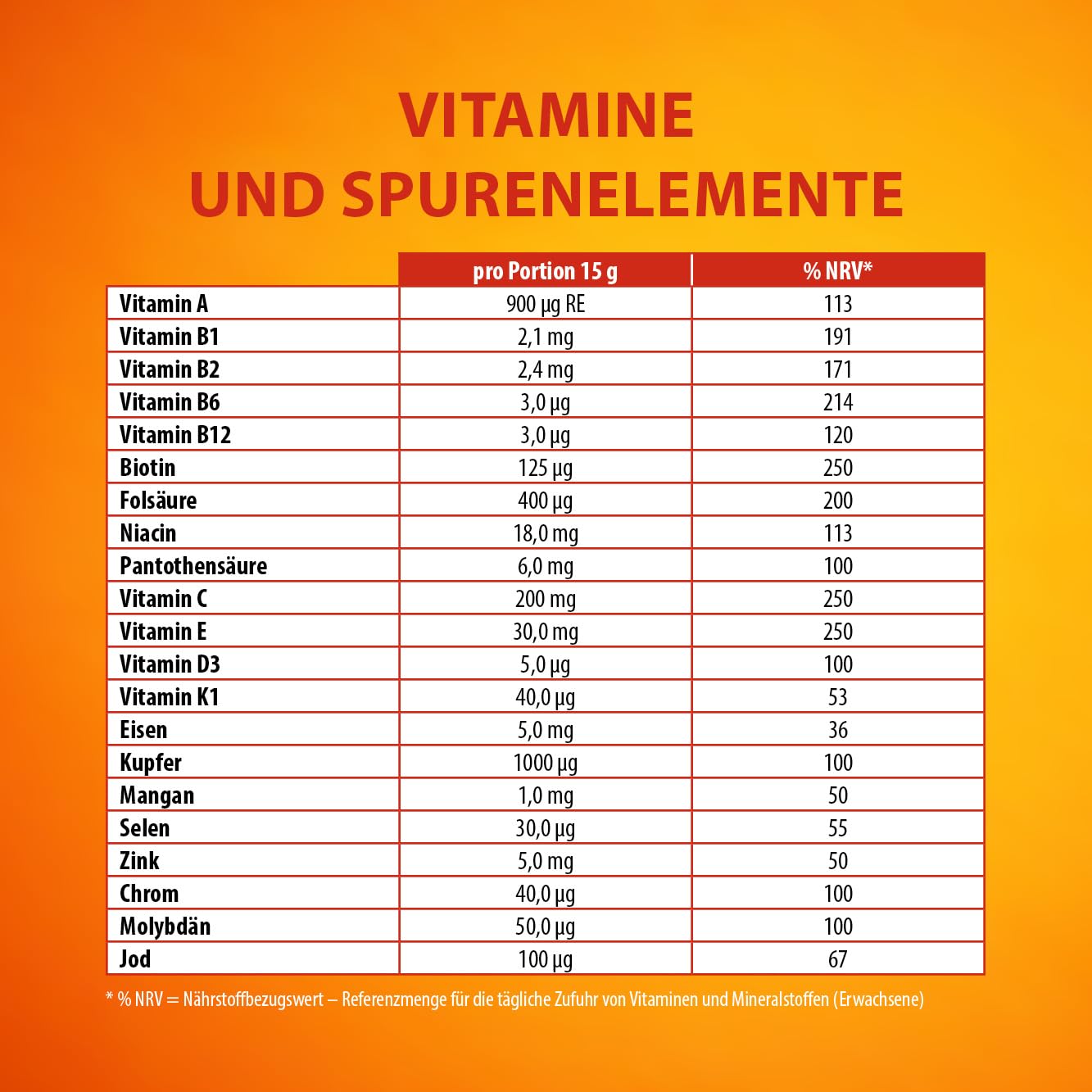 2x 30 Beutel Trinkgranulat – bei erhöhtem Vitamin- & Mineralstoffbedarf, mit Eisen, Folsäure, Kupfer, Selen, Zink, Vitamin A, B6, B12, C und D, laktosefrei, glutenfrei