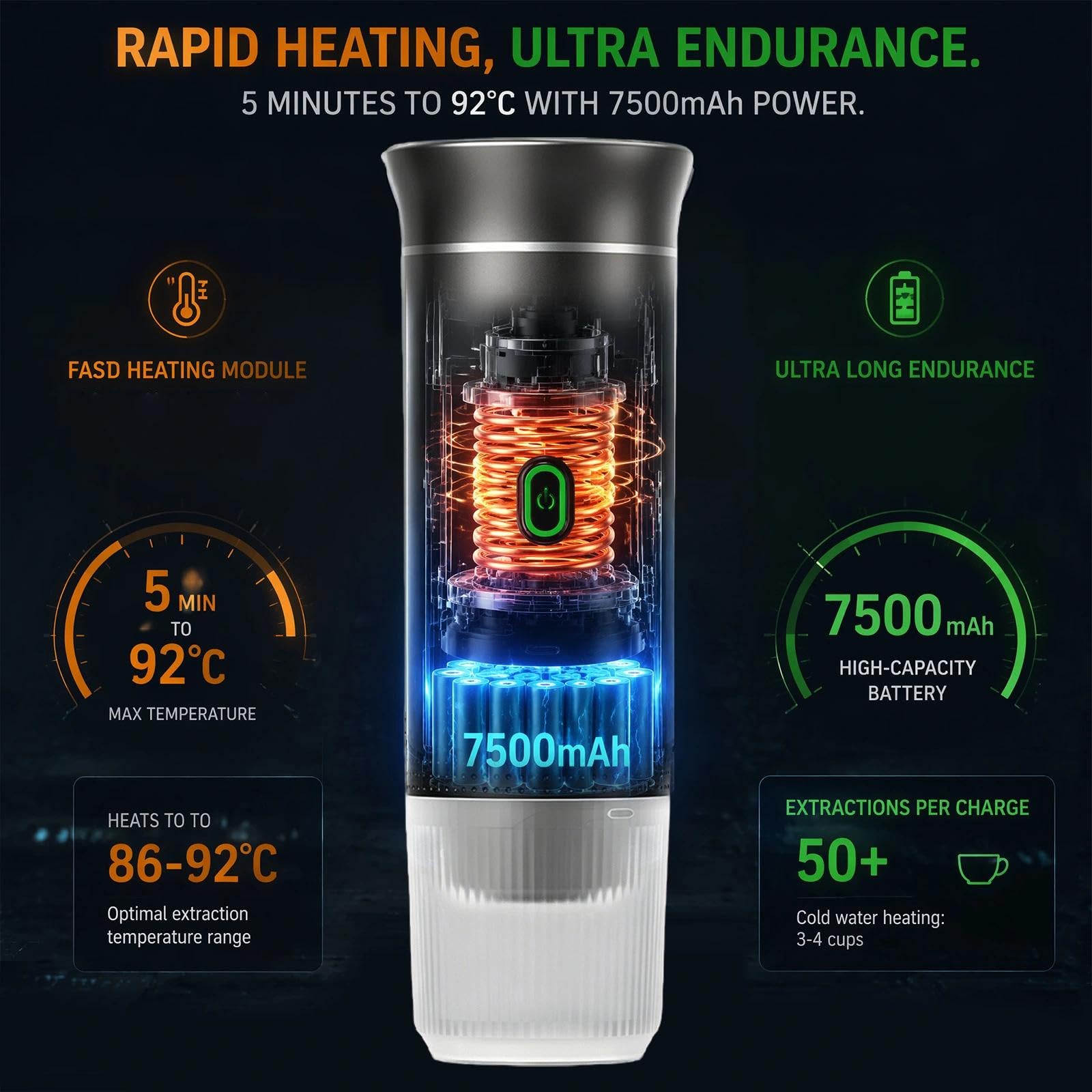 Cafetera Espresso Eléctrica Portátil 3 en 1, Maquina Cafe Capsulas 20 Bar | Cafetera de Viaje para Camping, Cafetera de Coche Autocalentable con USB C para Cápsulas Pequeñas o Grandes y Café Molido