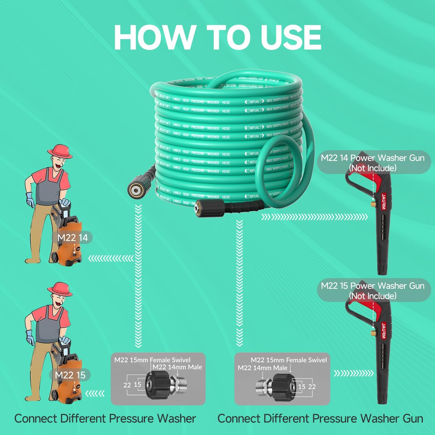 50 FT 1/4 Inch pressure washer hose with 1/4 Inch sewer jetter kit hose
