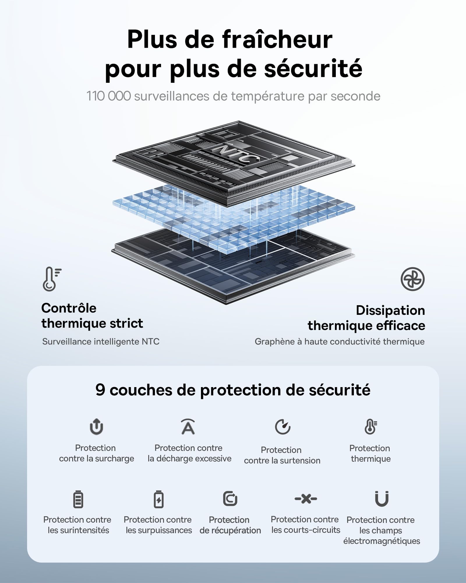 Baseus Powerbank 20000mAh 45W avec 2 Câbles USB-C Intégrés, Power Bank PD3,0 QC4,0 Batteries Externes Charge Rapide, 3C et 1 A, Chargeur Portable pour iPhone 17/16/15 Pro Max, iPad, Samsung, Noir