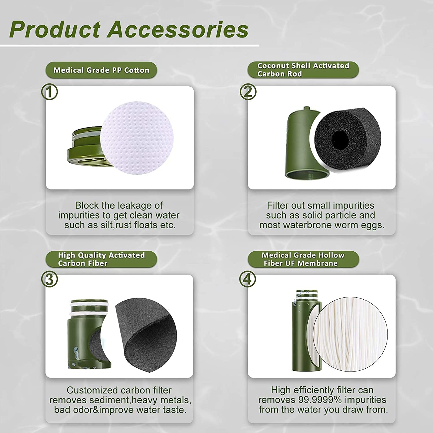 Purewell Wasserfilter Outdoor 4