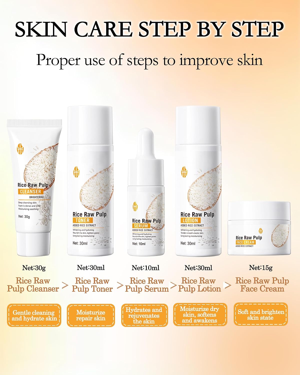Skin Care Set,5Pcs Rice Raw Pulp Soft Travel Kit for Women, Moisturizing Brilliant Skin Rejuvenating Care Kit, Women’s Mother's Day Skincare Beauty Products Gift Kit for Mom Wife Teenage Girls | 5 in 1 Moisturizing Skincare Kit,Rejuvenating Skin Care Kit,Thanksgiving Christmas Facial Skincare Kit for Mature Women Girl