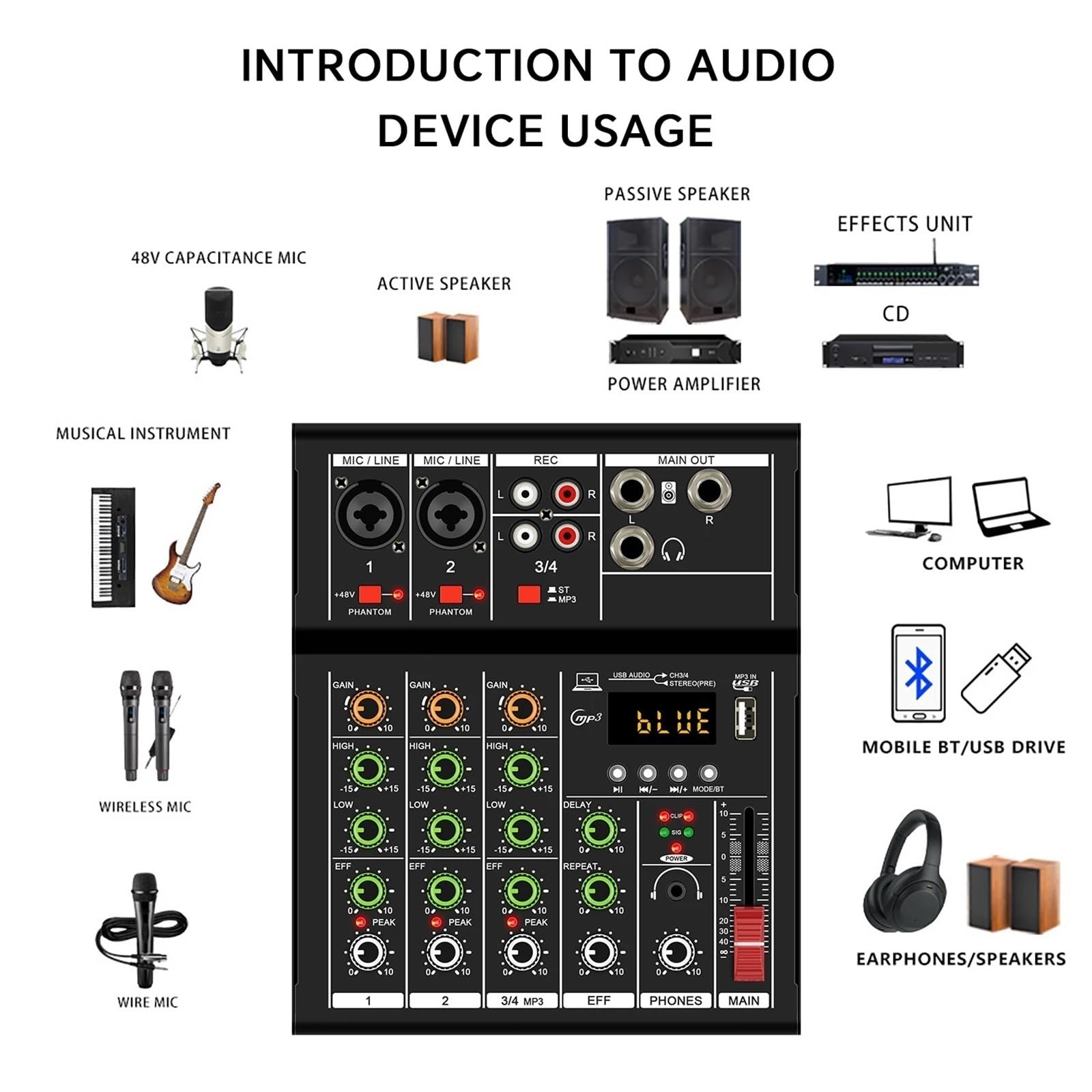 Mixer audio, 2 Pezzi MINI Mixer Audio Digitale Professale A 4 Canali, Console DJ Con Portatile USB For Mixaggio Dal, Canto,PC, studio di registrazione e giochi(Black)