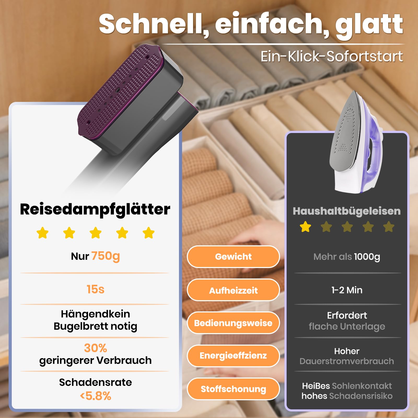 Reise Dampfglätter,Steam iron,Steamer Dampfglätter für Reise&Urlaub,2-in-1 Tragbarer & Handlicher Reise,15s schnelles Aufheizen Dampfbügeleisen (Gray)