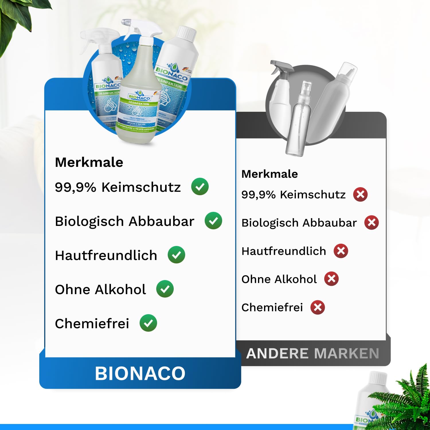 Bionaco Desinfektionmittel - Alkoholfreies Reinigungsmittel zur Desinfektion, Hygiene-Spray für Oberflächen und Gegenstände, nachhaltiger & naturnaher Wirkstoff-Komplex, Made in Germany (1L Sprühkopf)