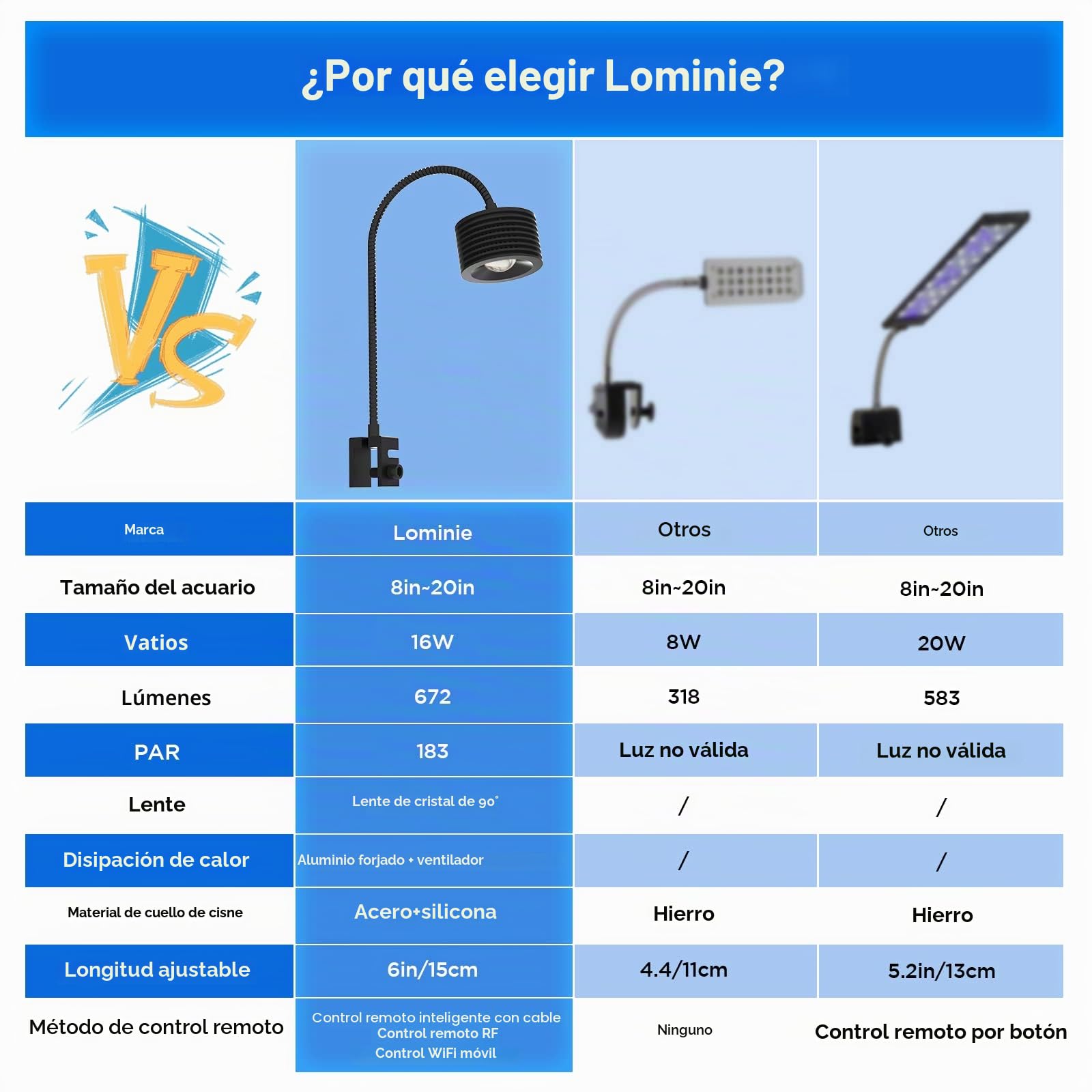 Lominie Iluminación del acuario, Espectro completo 20W LED iluminación del acuario, Clip En Agua Dulce Plantado Luz Cisne Ajustable Cuello De Cisne Para Agua Sal Coral Piscina Nano Refugio Tanque Luz