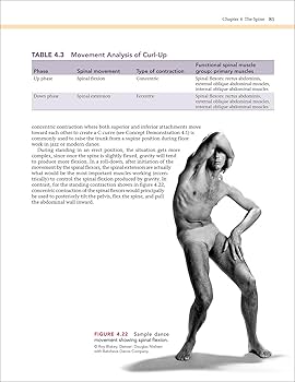 Dance Anatomy and Kinesiology: 9781718200630: Medicine