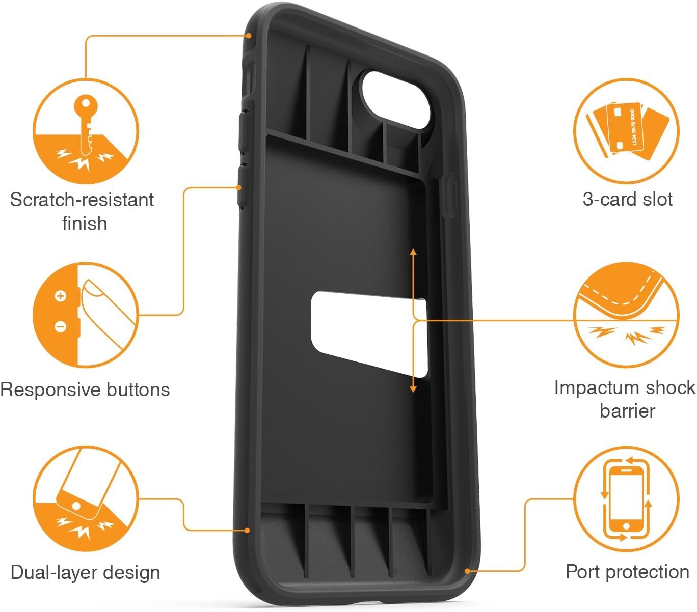 HUSKK iPhone 8 / iPhone 7 Wallet Case - Slim Card Holder - Upto 4 Cards with Scratch Resistant Drop Shock Protection