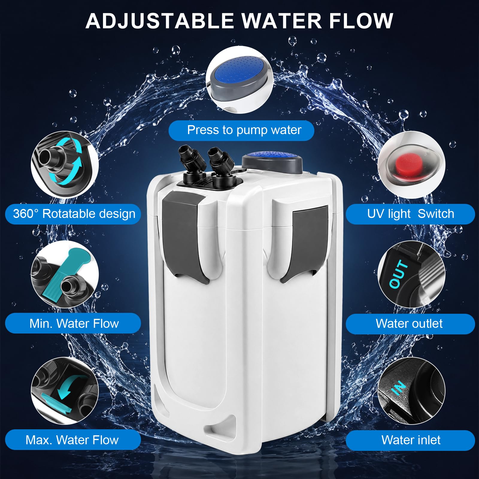 EXLECO Filtre UV 9W Externe Aquarium 2000L/H 45W Pompe D'aquarium Réglable avec Matériau Filtrant, Filtre Bassin Poisson Silencieux avec 3 Étapes de Filtration HW-702B