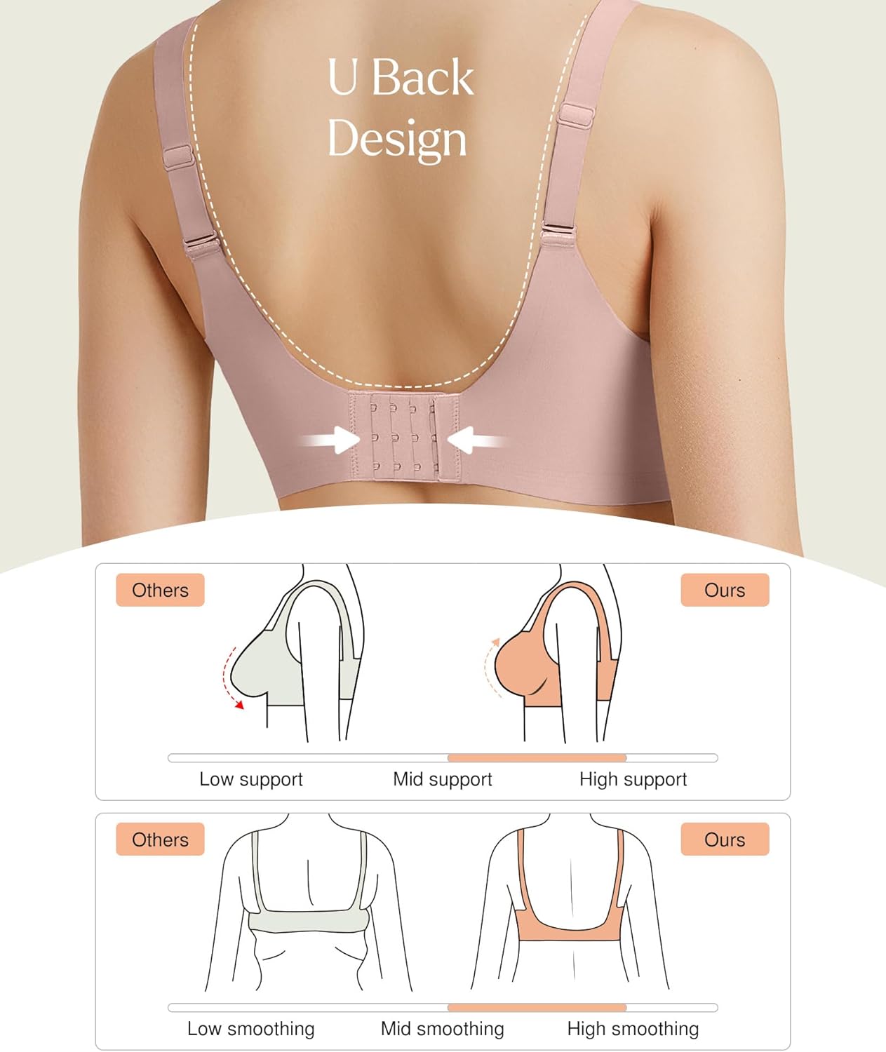 Popilush Bras for Women No Underwire Push Up Bra Seamless Wireless Bralettes with Support Comfortable Minimizer Bra - Image 5