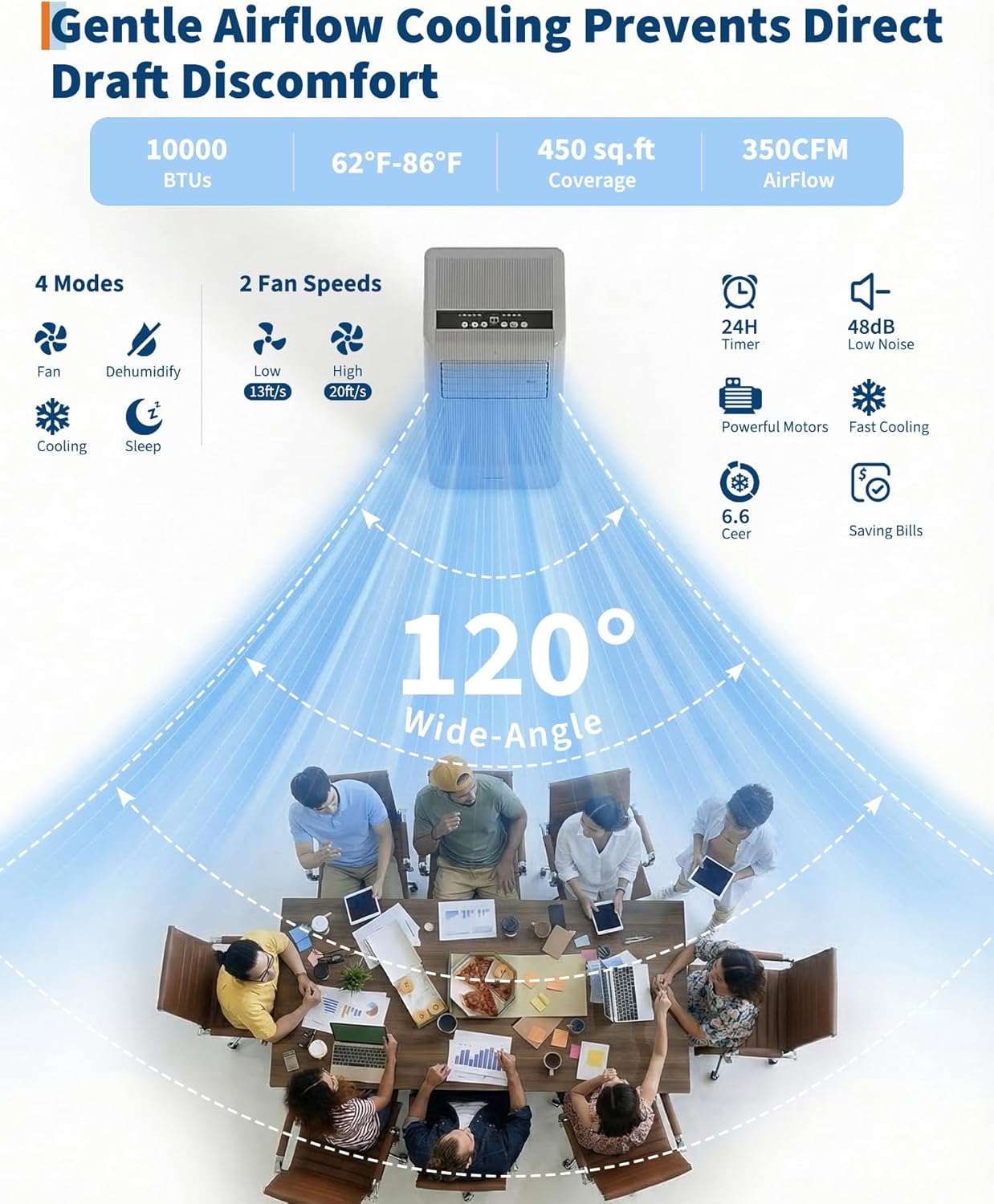 Garvee 10000BTU Portable Air Conditioner,Up to 450 Sq.Ft. Remote Control Silent Portable AC Unit, Dehumidifier,Fan,Sleep Mode,24H Timer&Installation Kit,DOE Certified,Ceer 6.7 Grey