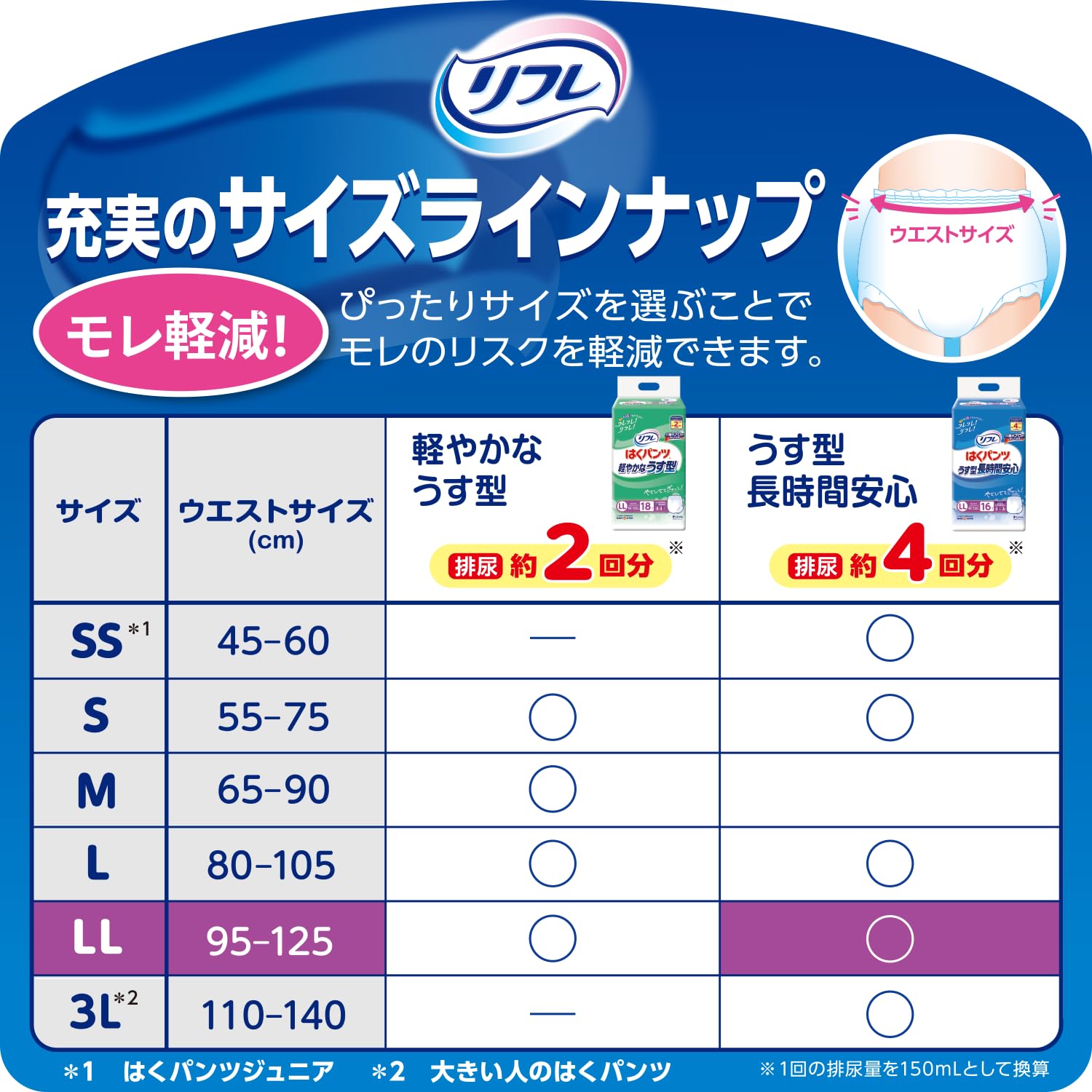 リフレ　はくパンツ　軽やかなうす型　お得用パック　Sサイズ　4点　セット はくパンツ軽やかなうす型 | リフレ