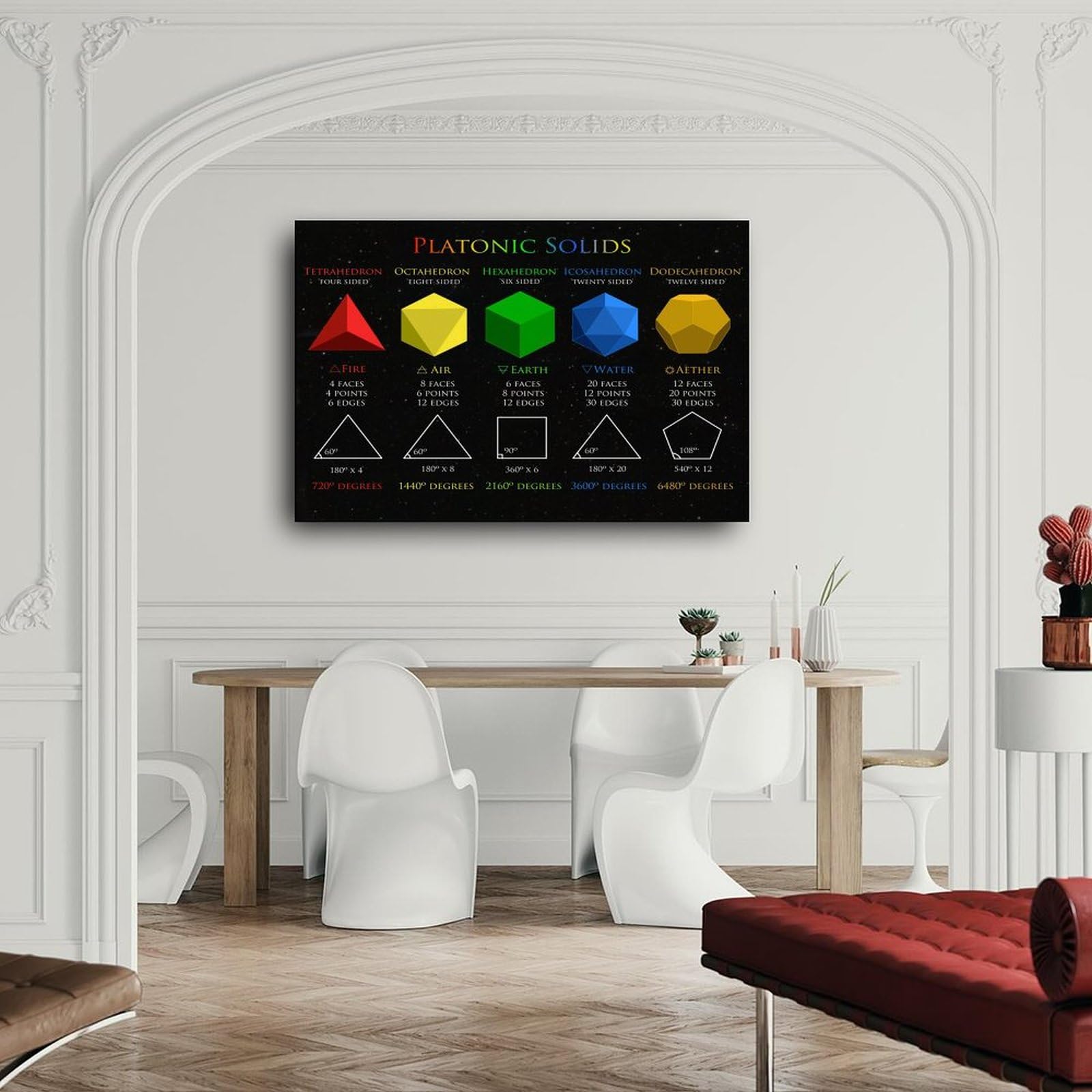 Amazon.com: DGBEART Platonic Solids Meaning Art Poster Sacred