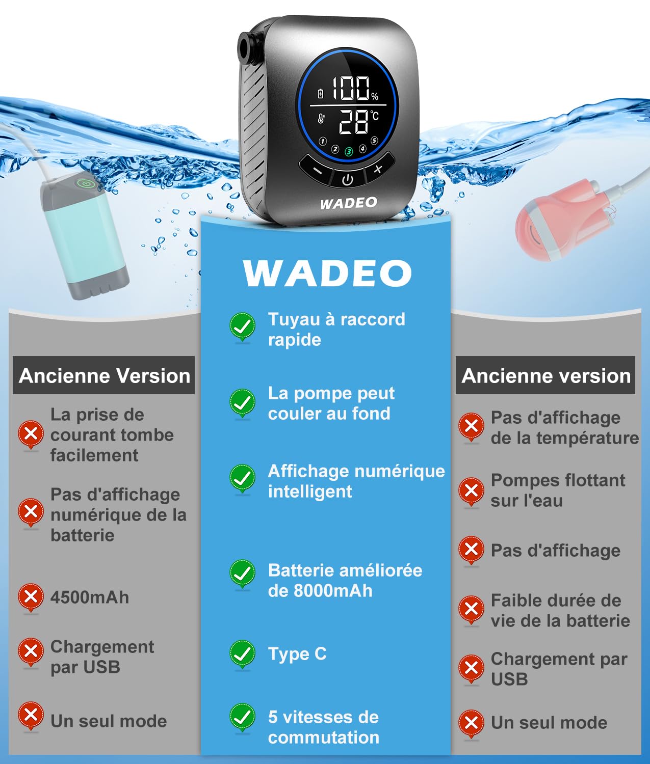 Douche Portable de Camping 8000mAh - Pompe à Eau Étanche IPX8 Avec Écran LED, 5 Niveaux de Pression et 4 Modes de Jet (Connexion Rapide) - pour Randonnée, Voyage, Voiture et Animaux de Compagnie
