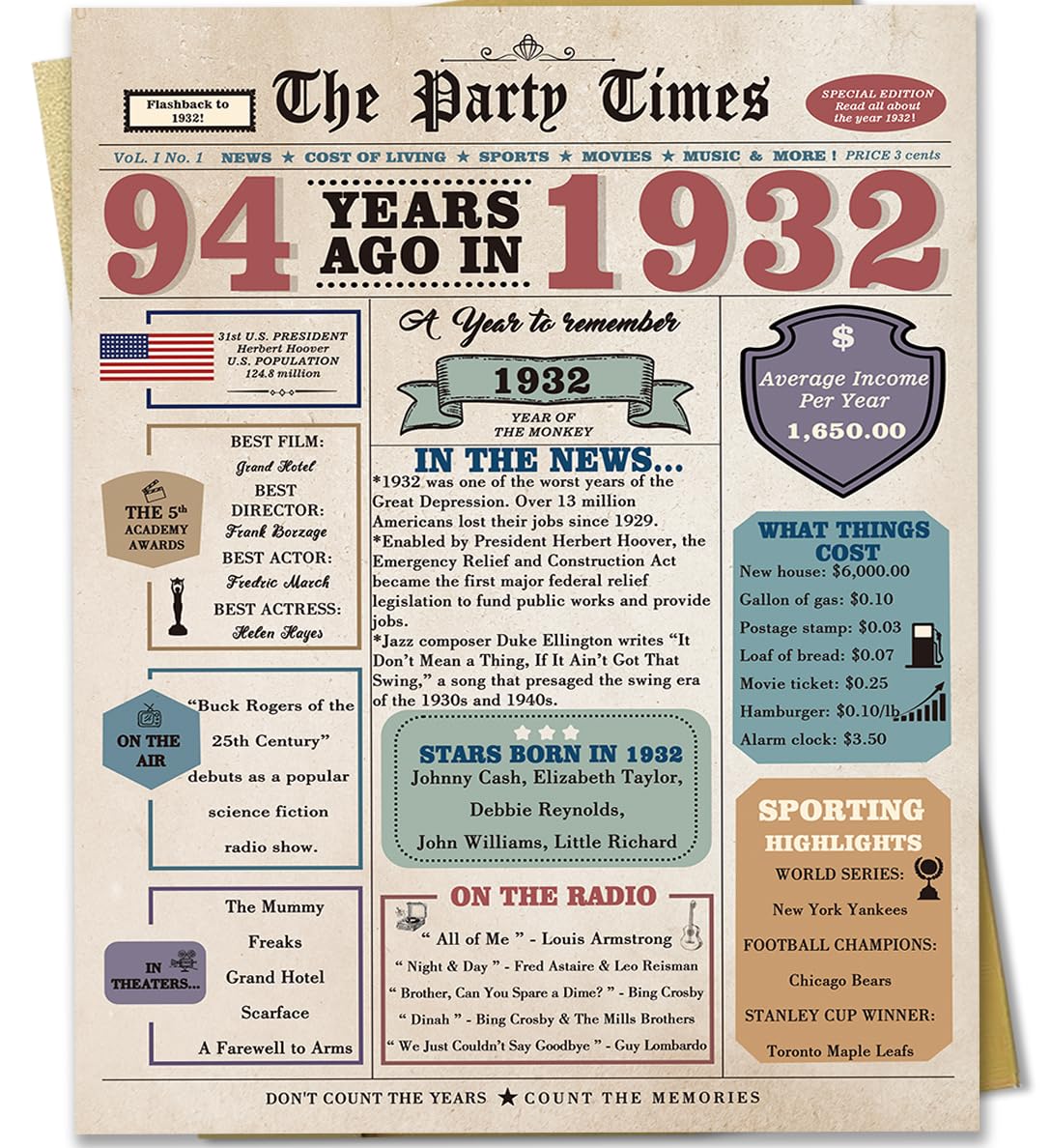 Zyulin 94th Birthday Card for Men Women, Retro Birthday Gifts for 94 Year Old Man Woman, 94th Bday Decorations for Grandpa Grandma