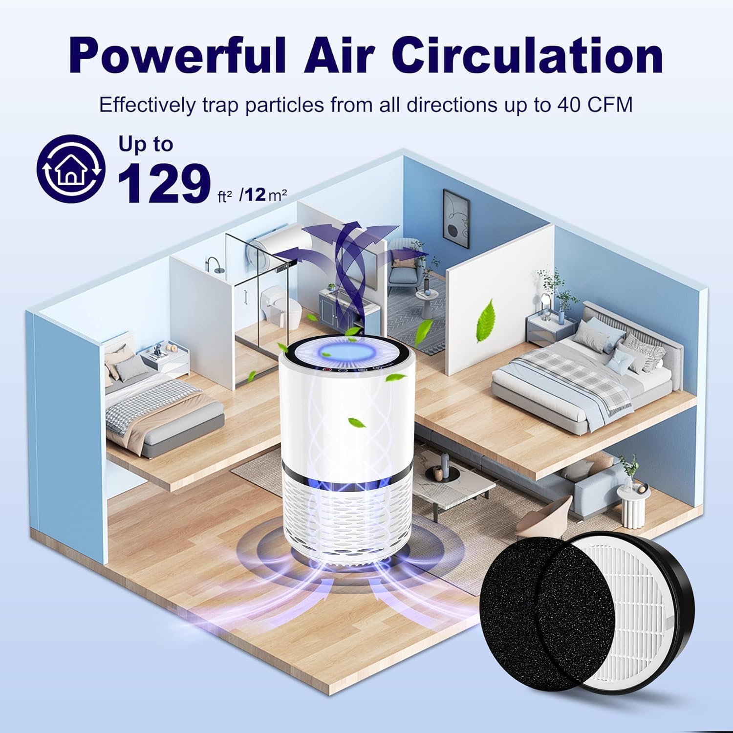 المثالي - فلتر بديل LV-H132-RF من هواكسسين، متوافق مع منقي اله... - view 6