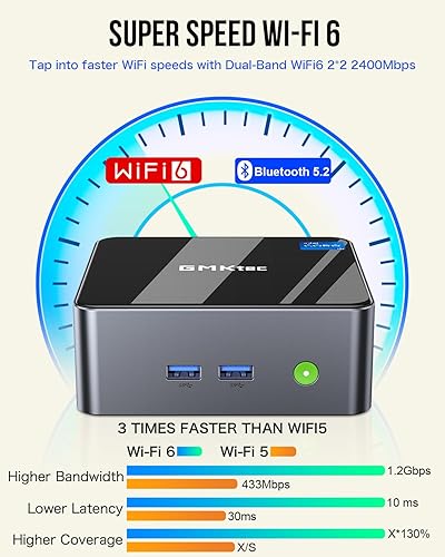 Miniatura 5 de GMKtec Mini PC de 12 generación Intel Core i5 12450H (8 núcleos12T, 4.40GHz) Windows 11 Pro Mini computadoras de escritorio 16GB DDR4 (8GB*2) 512GB
