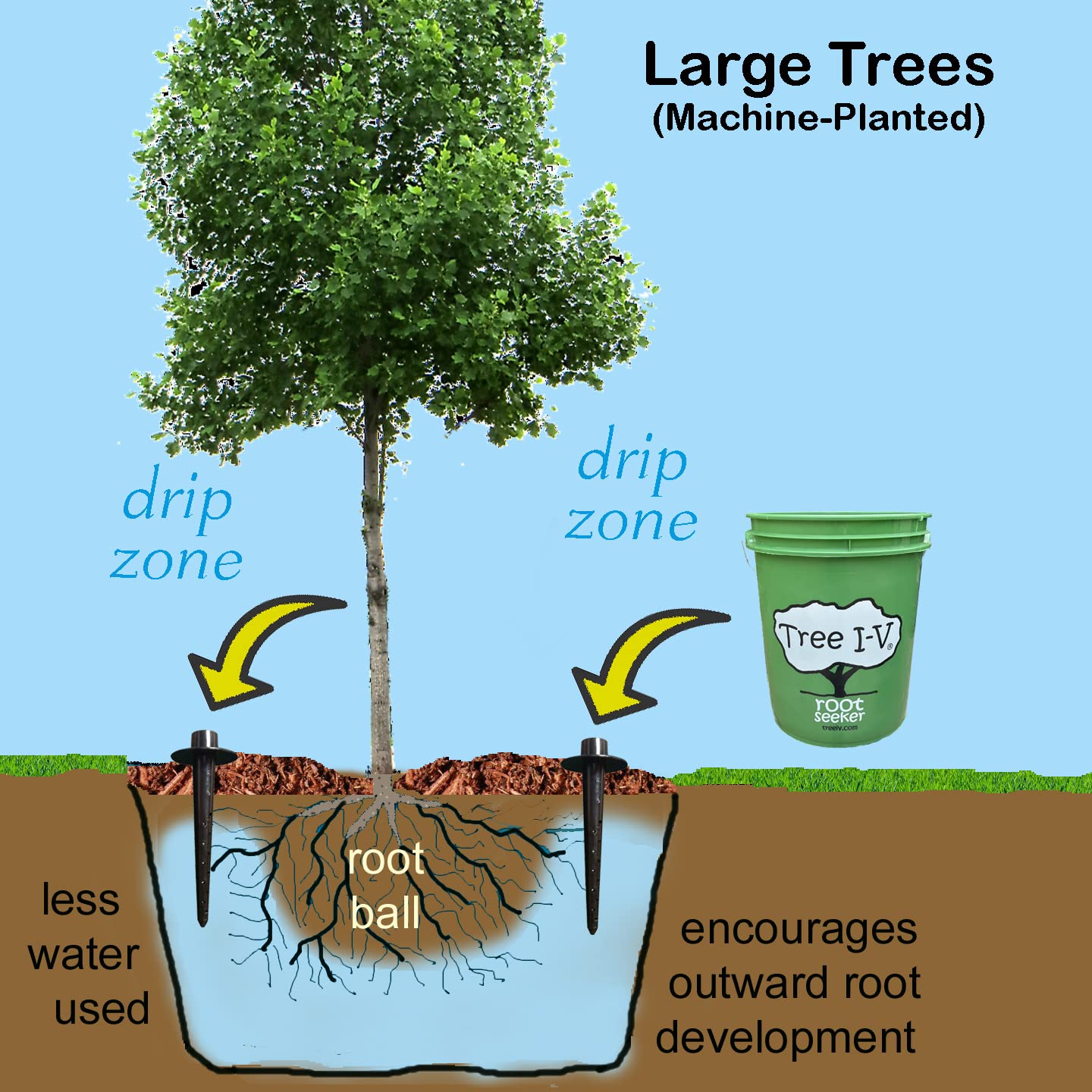 6pk Tree IV Root Watering System for New Trees & Plants StandAlone