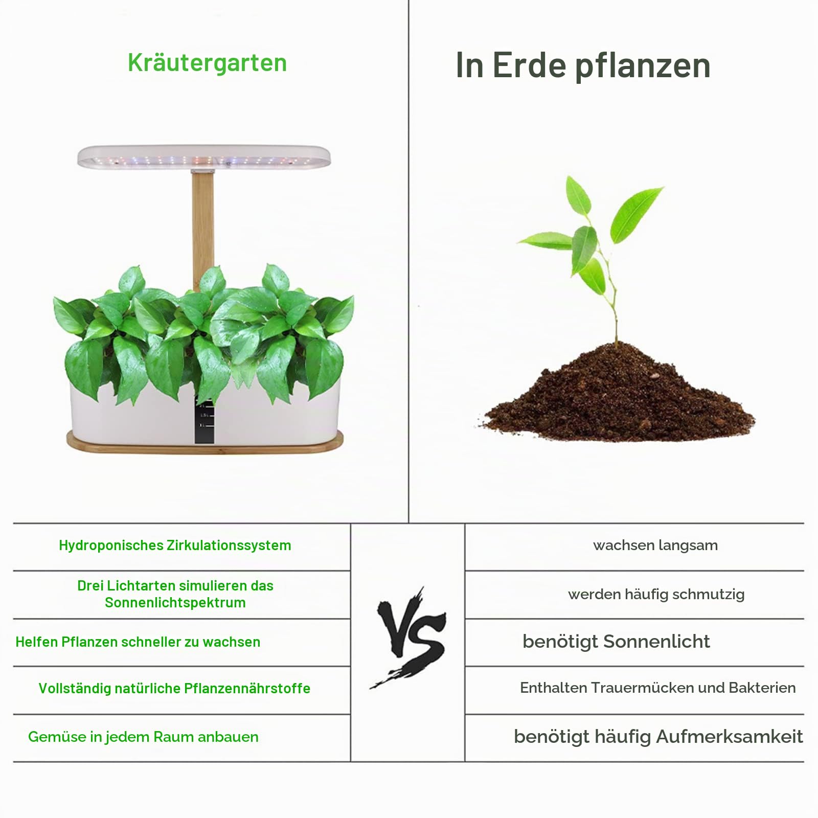 RoseFlower Hydrokultur-Anzuchtsysteme, Indoor Pflanzenanzucht Station, Kräutergarten mit LED-Licht, bis zu 28 cm höhenverstellbar, für den Innenbereich, Gartensystem für Zuhause-Weiß